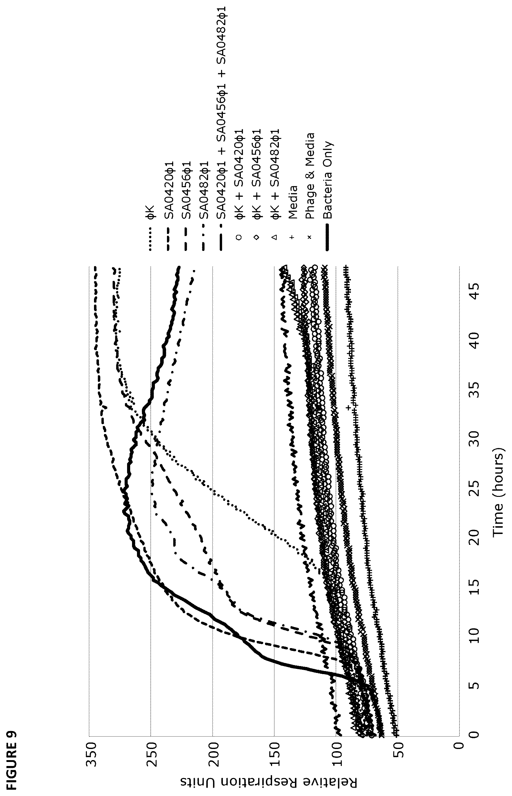 Patent US12448705 Figure 9 – Bacteriophage compositions and methods of selection of components against specific bacteria