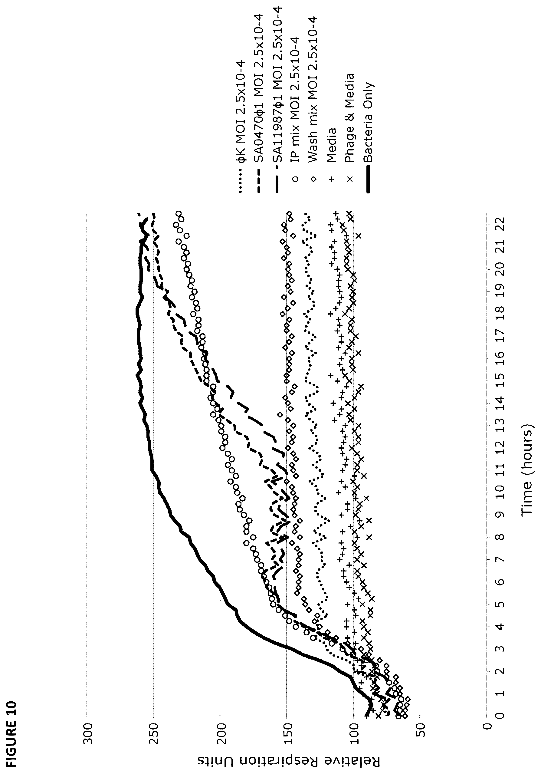 Patent US12448705 Figure 10 – Bacteriophage compositions and methods of selection of components against specific bacteria