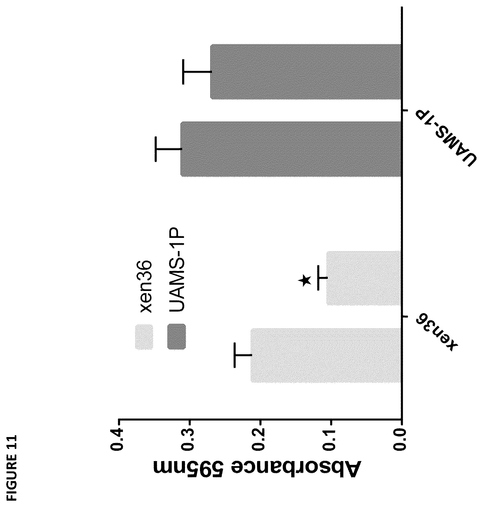 Patent US12448705 Figure 11 – Bacteriophage compositions and methods of selection of components against specific bacteria
