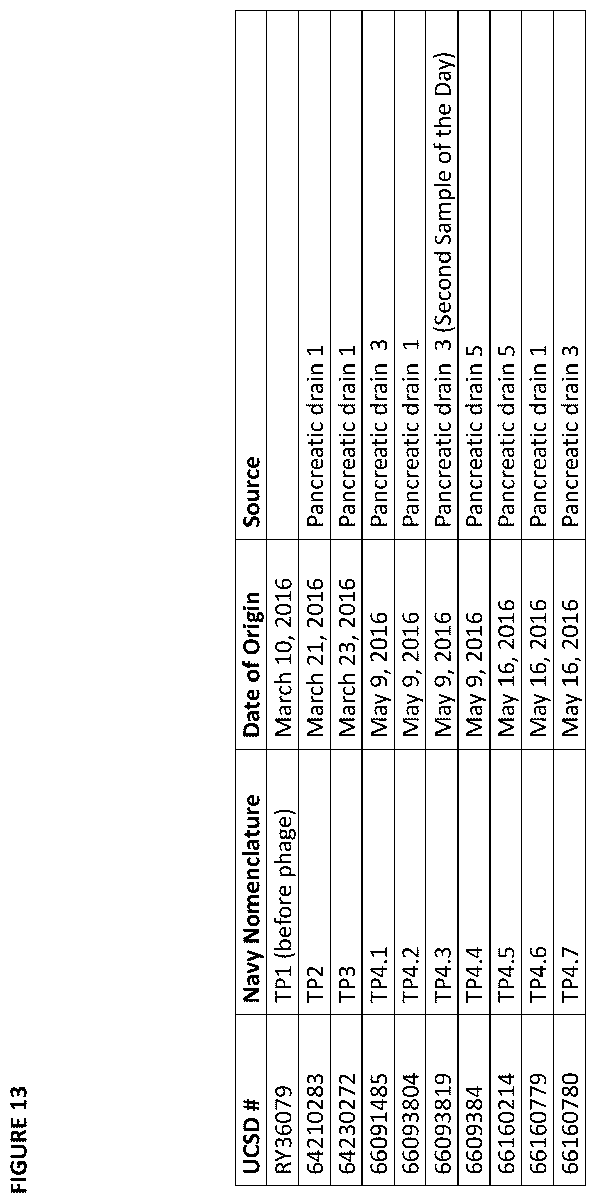 Patent US12448705 Figure 13 – Bacteriophage compositions and methods of selection of components against specific bacteria