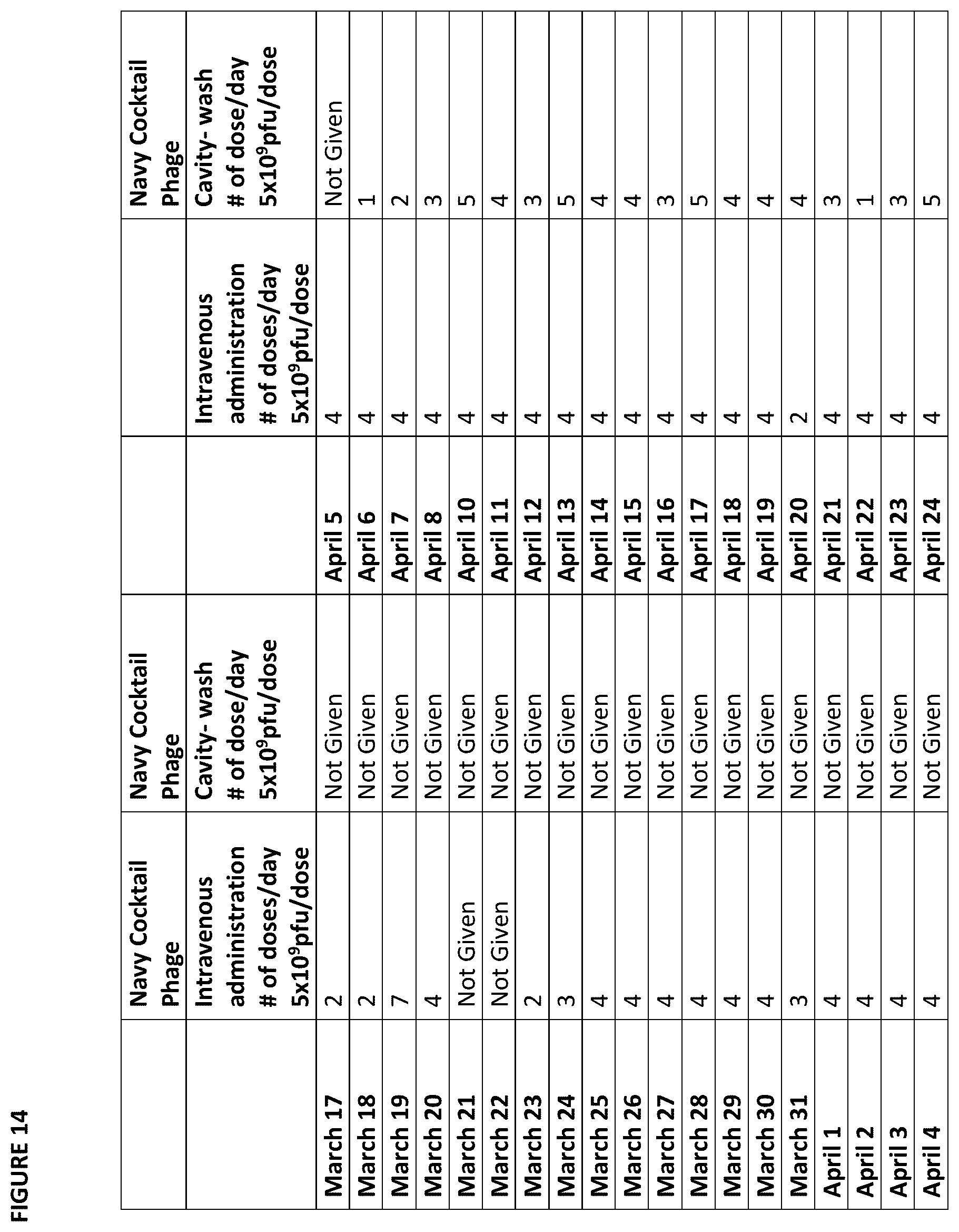 Patent US12448705 Figure 14 – Bacteriophage compositions and methods of selection of components against specific bacteria
