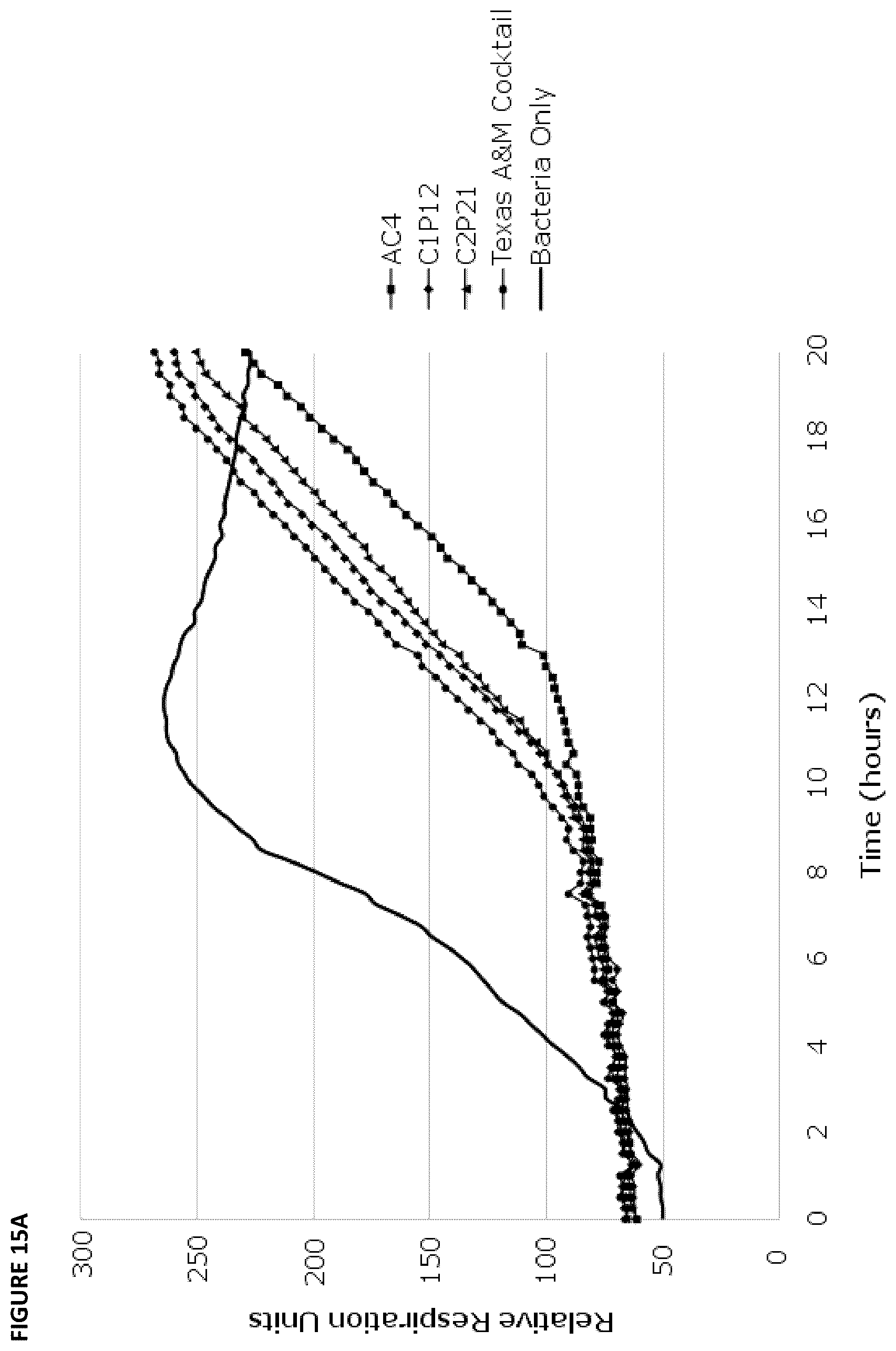 Patent US12448705 Figure 15 – Bacteriophage compositions and methods of selection of components against specific bacteria