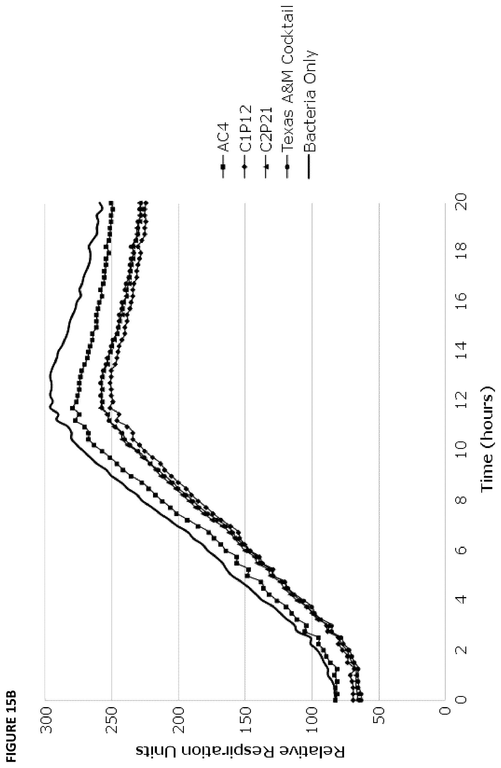 Patent US12448705 Figure 16 – Bacteriophage compositions and methods of selection of components against specific bacteria