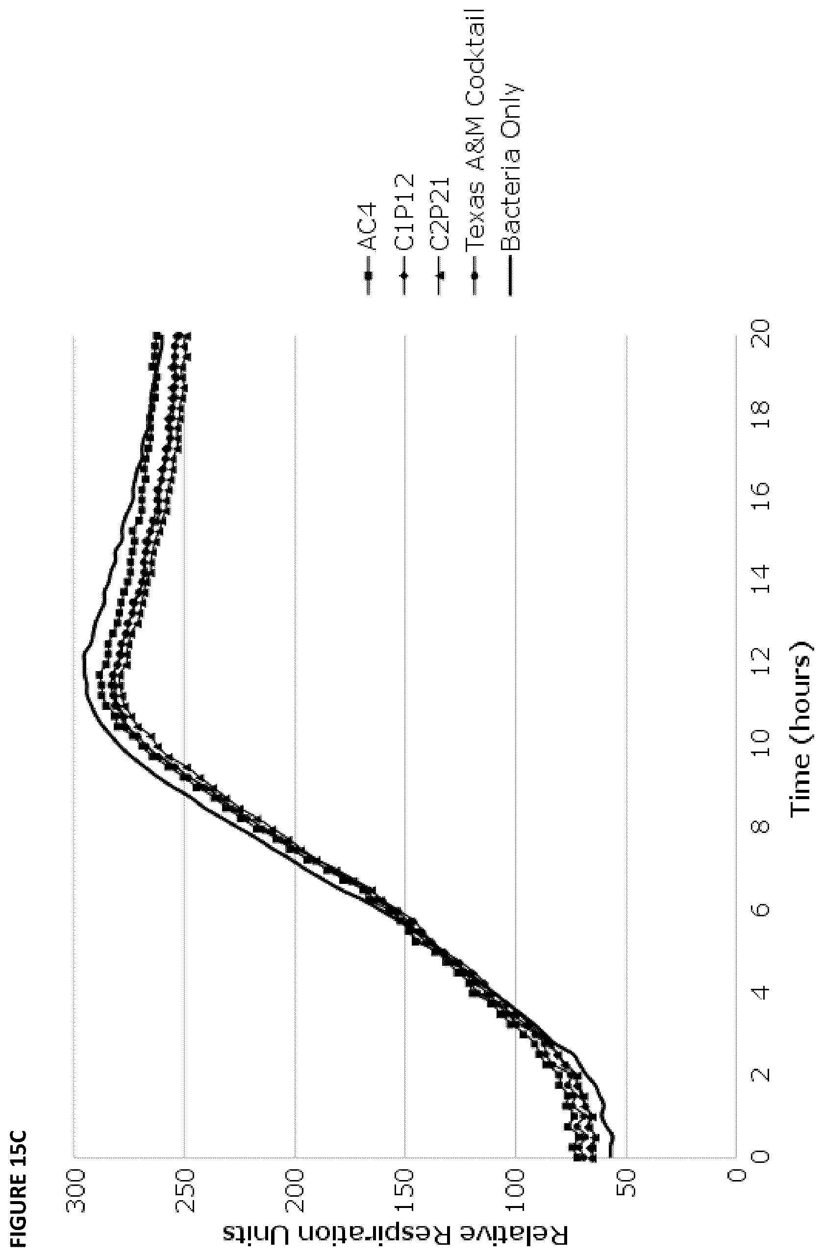 Patent US12448705 Figure 17 – Bacteriophage compositions and methods of selection of components against specific bacteria