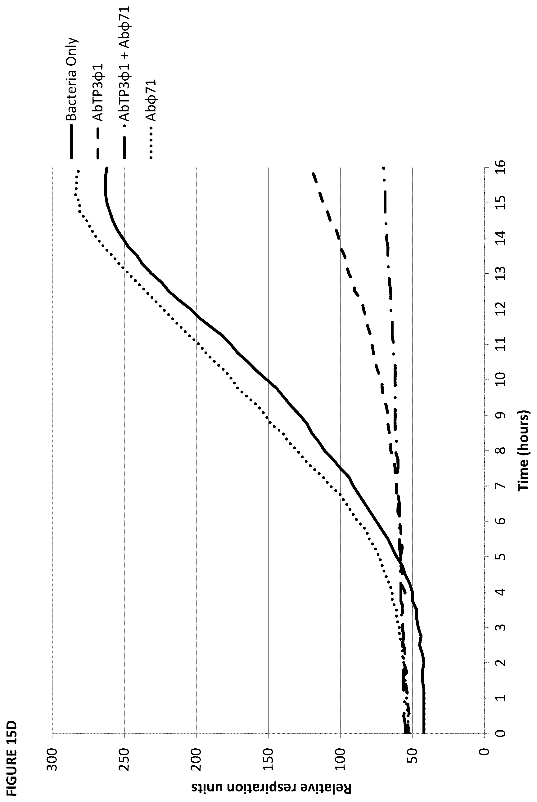 Patent US12448705 Figure 18 – Bacteriophage compositions and methods of selection of components against specific bacteria