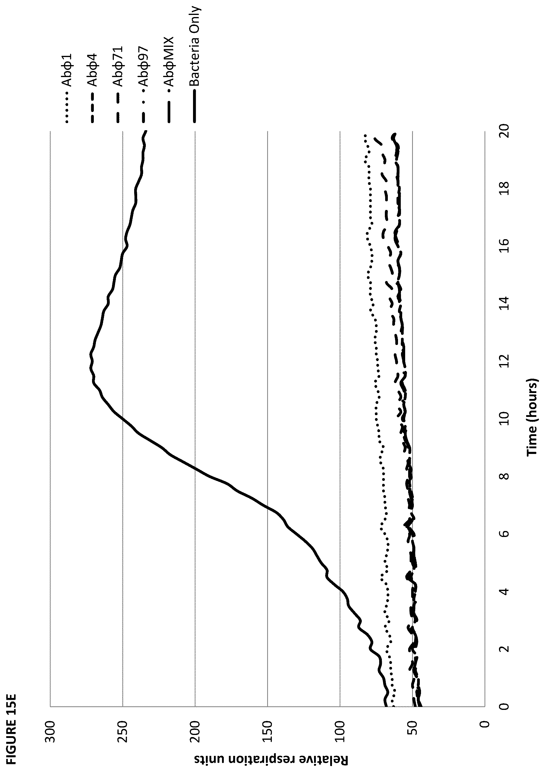 Patent US12448705 Figure 19 – Bacteriophage compositions and methods of selection of components against specific bacteria