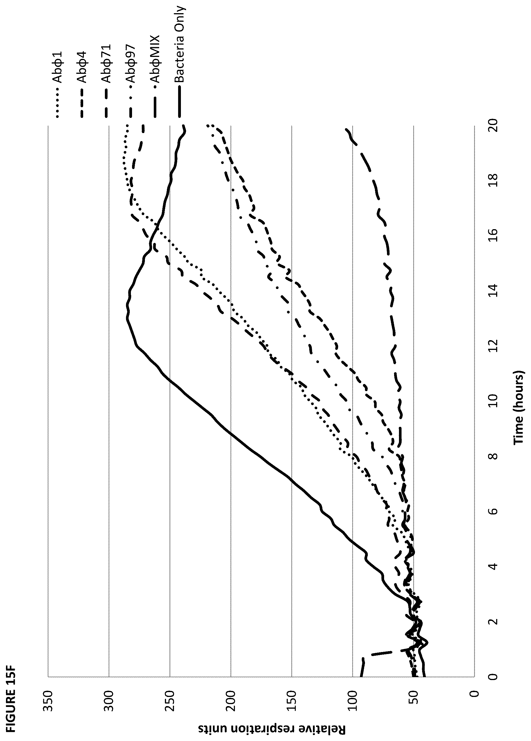 Patent US12448705 Figure 20 – Bacteriophage compositions and methods of selection of components against specific bacteria