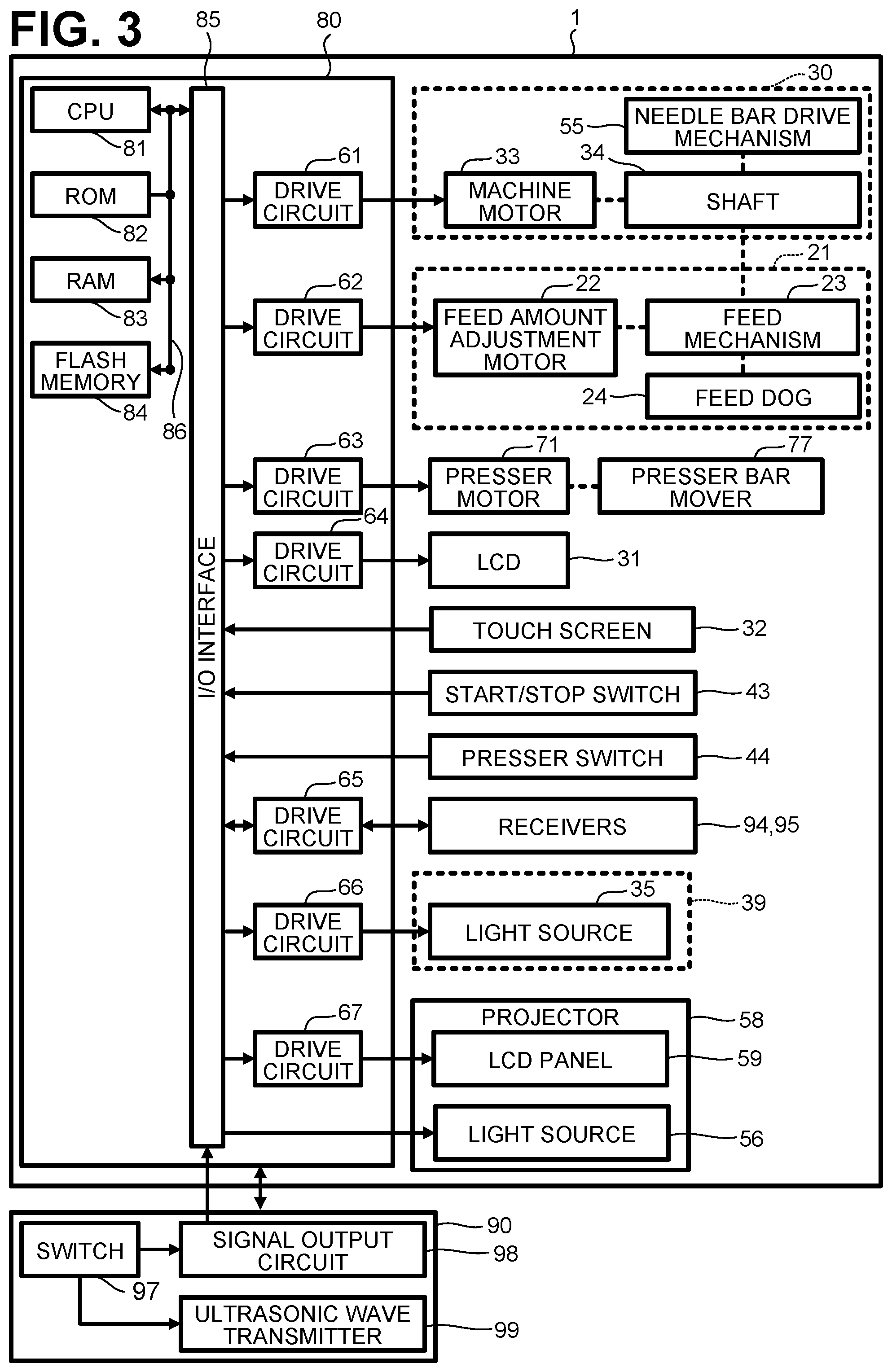 Patent US12448711 Figure 3 – Sewing machine