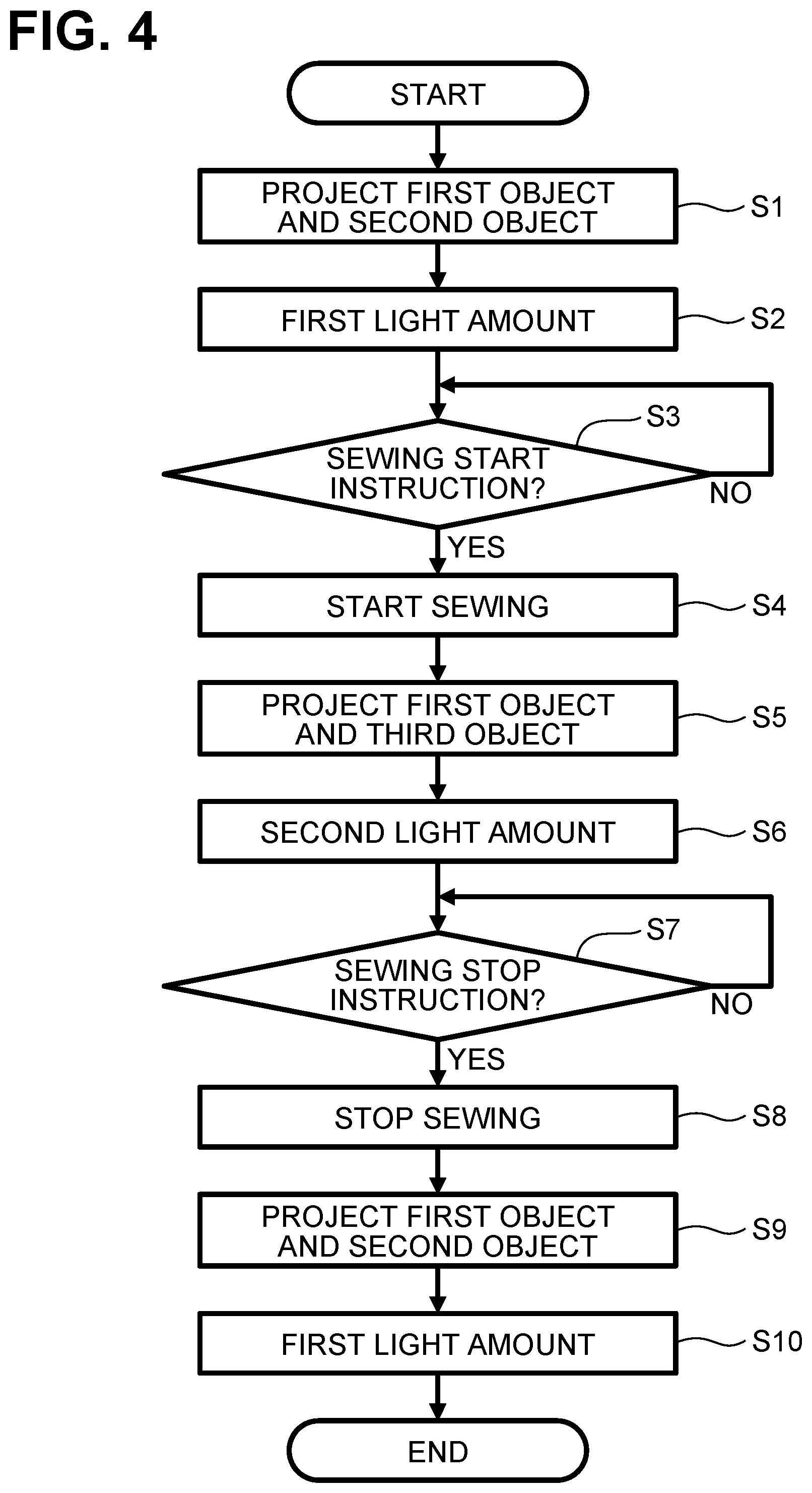 Patent US12448711 Figure 4 – Sewing machine