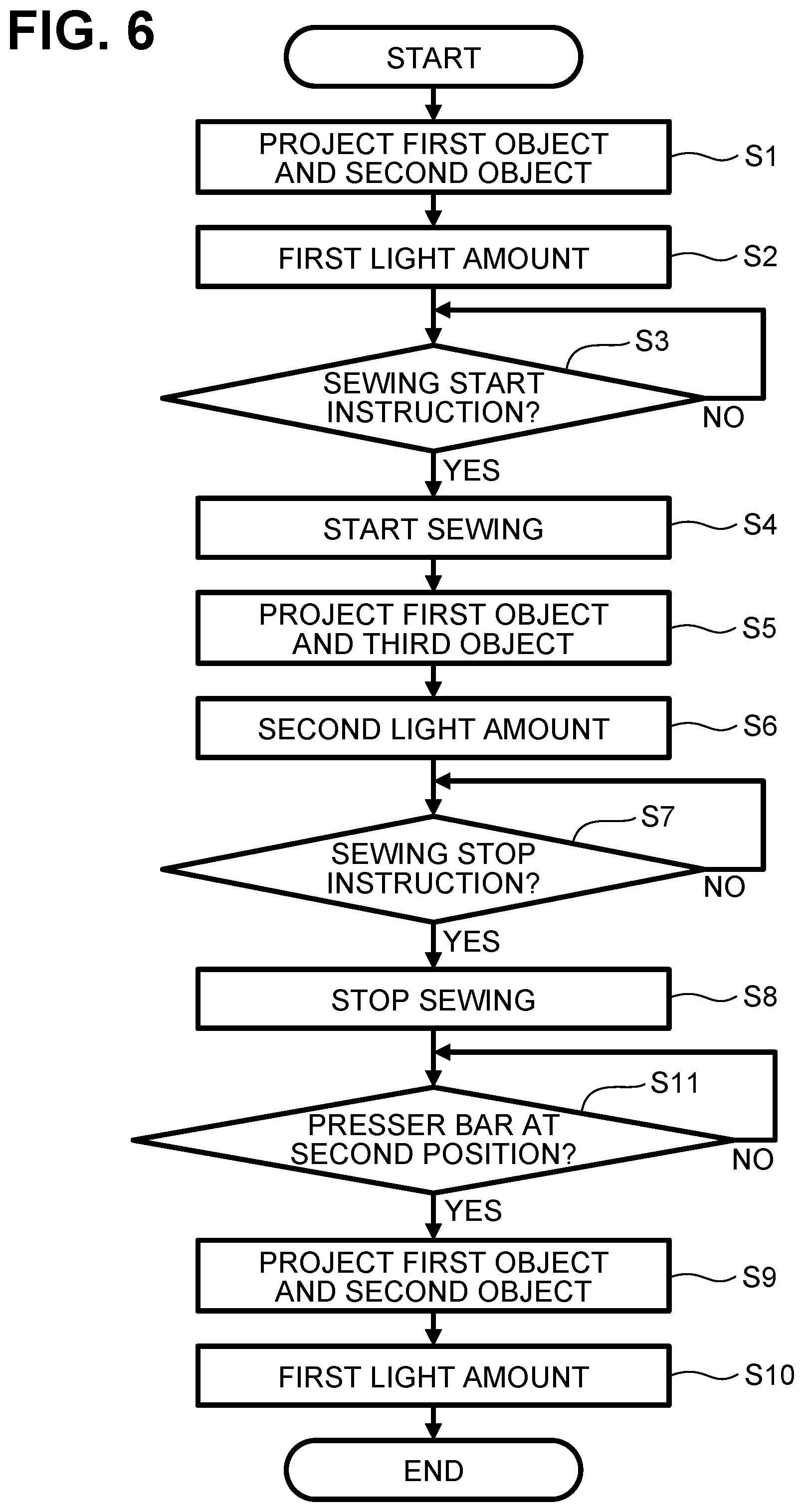 Patent US12448711 Figure 6 – Sewing machine