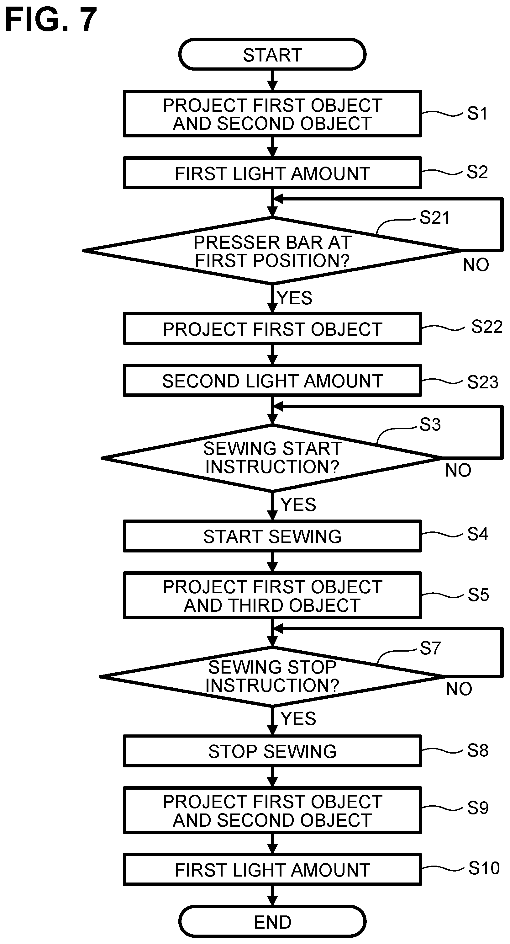 Patent US12448711 Figure 7 – Sewing machine