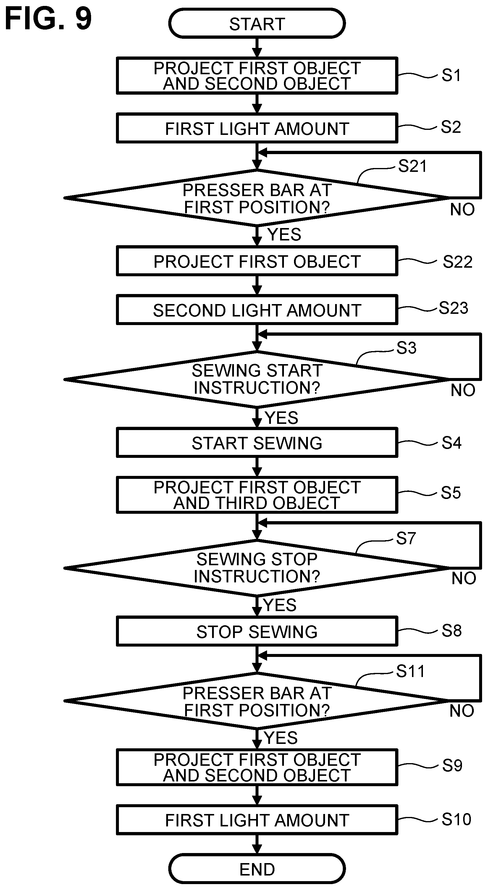 Patent US12448711 Figure 9 – Sewing machine