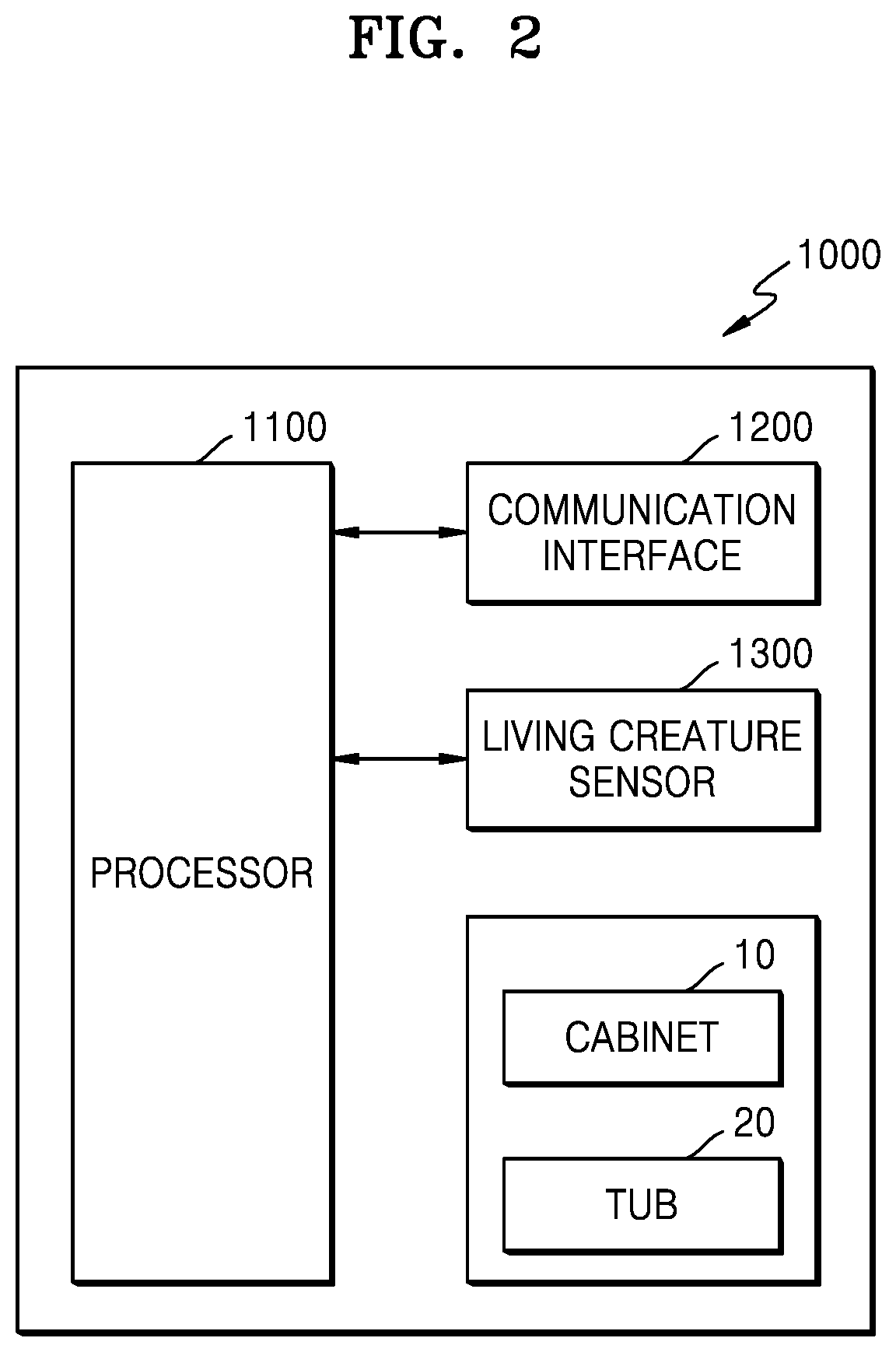 Patent US12448714 Figure 2 – Washing machine and method of controlling the washing machine