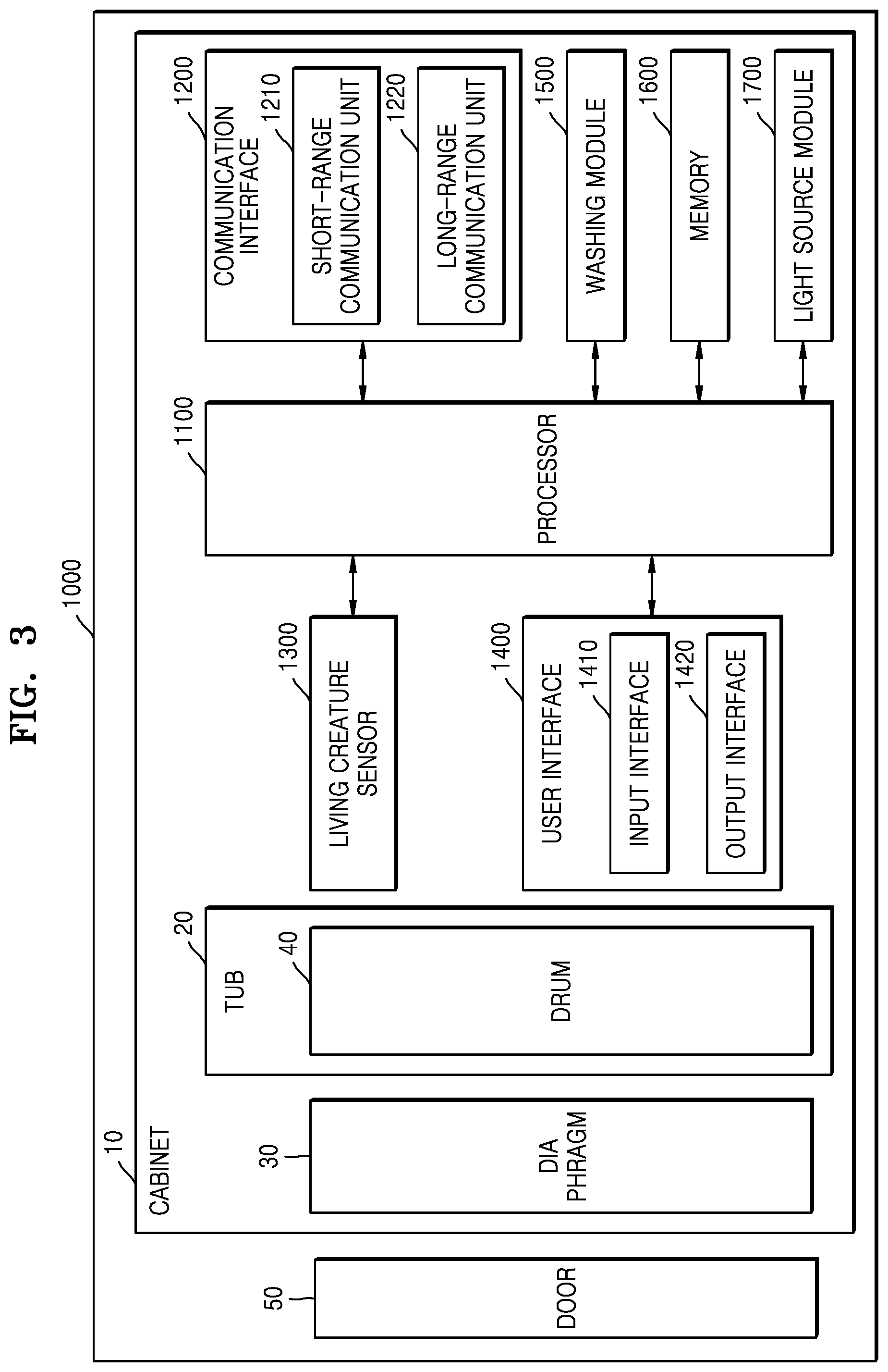 Patent US12448714 Figure 3 – Washing machine and method of controlling the washing machine