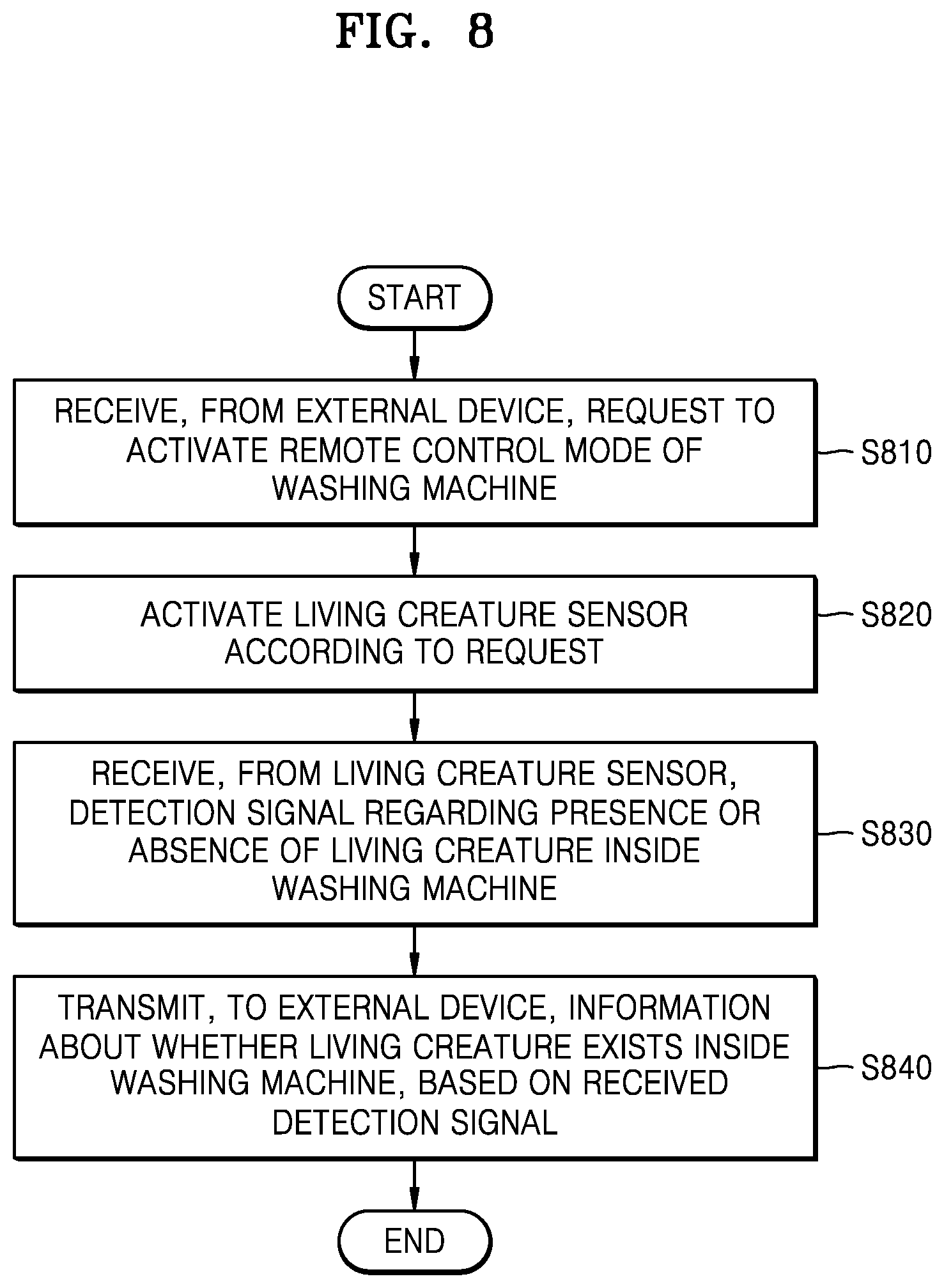 Patent US12448714 Figure 8 – Washing machine and method of controlling the washing machine