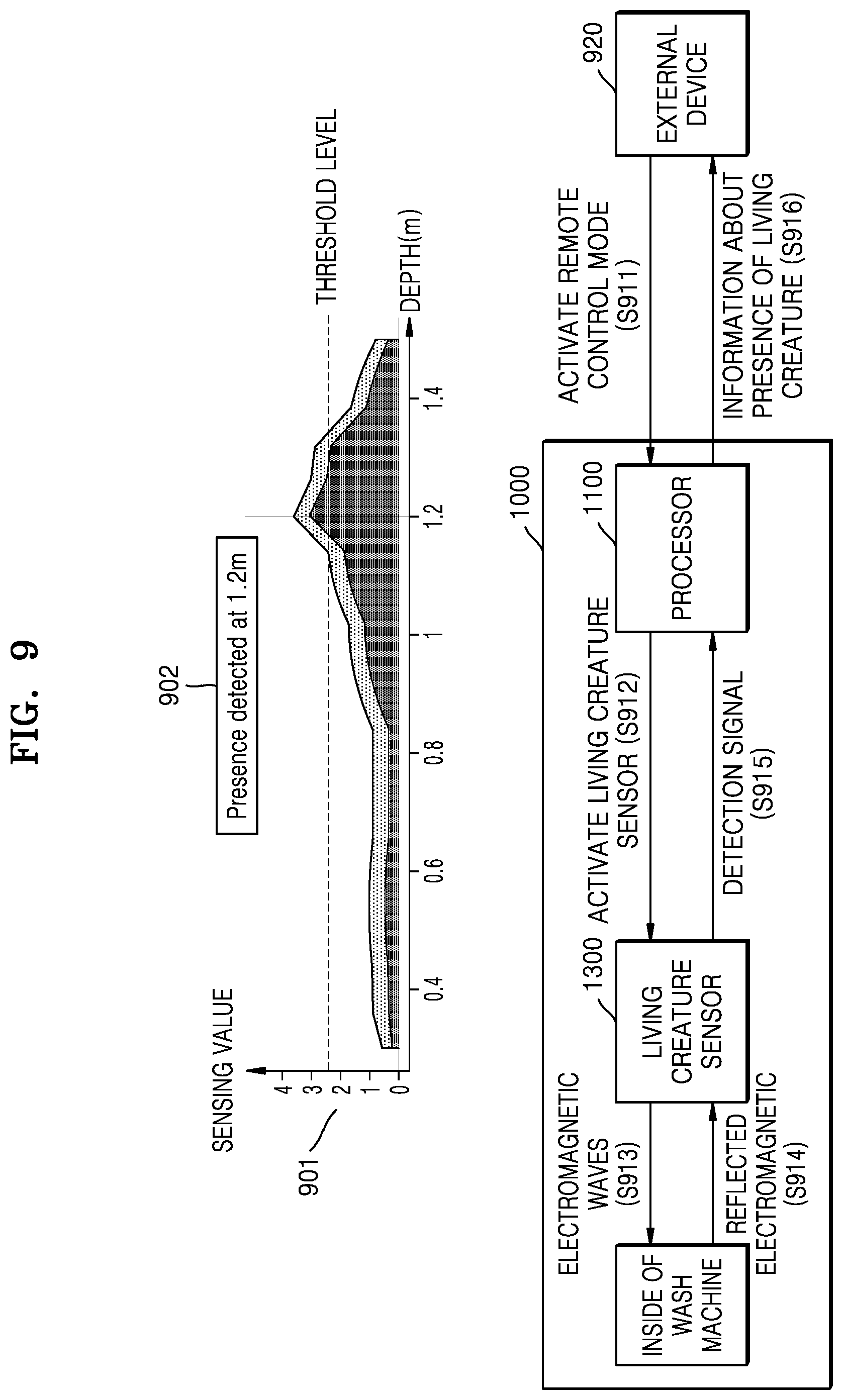 Patent US12448714 Figure 9 – Washing machine and method of controlling the washing machine