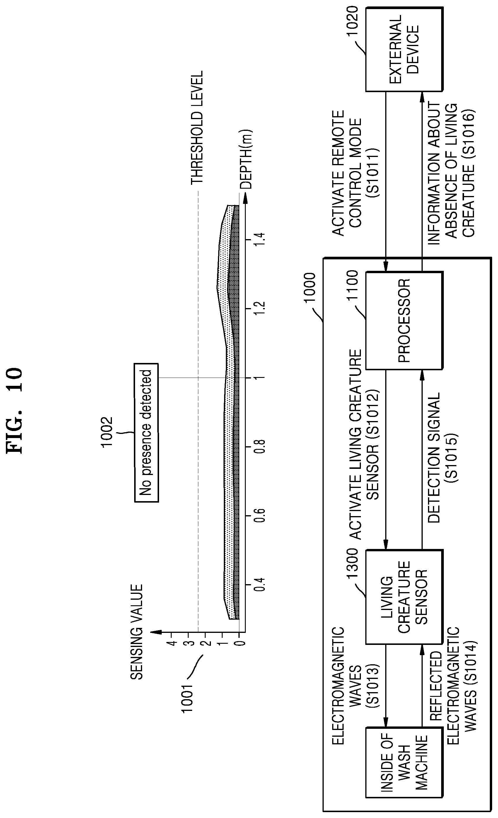 Patent US12448714 Figure 10 – Washing machine and method of controlling the washing machine