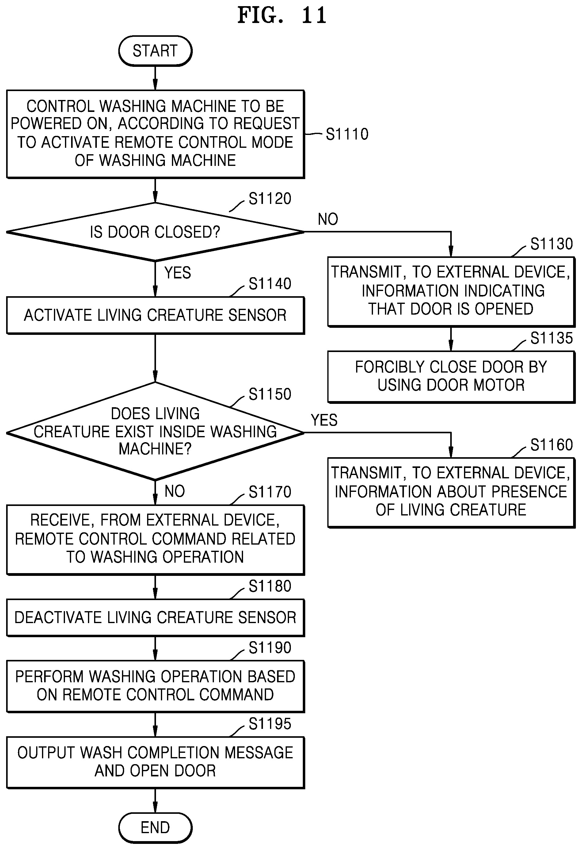 Patent US12448714 Figure 11 – Washing machine and method of controlling the washing machine