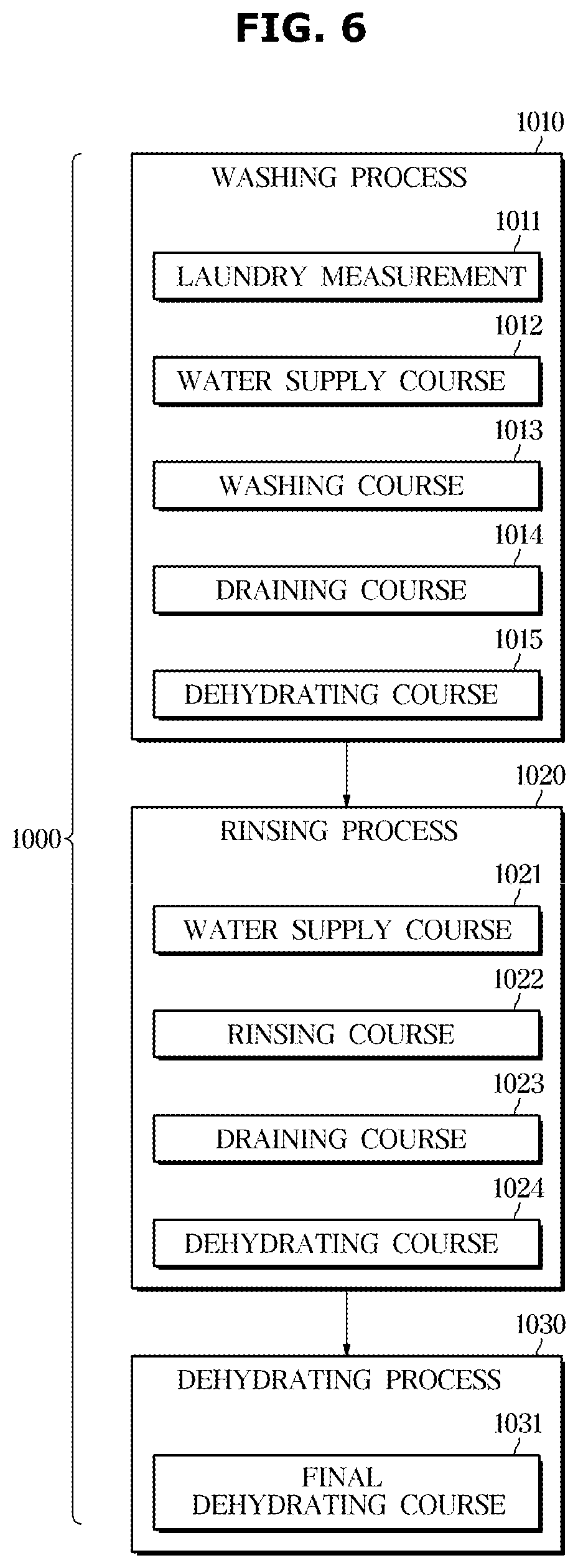 Patent US12448715 Figure 6 – Washing machine and controlling method for the same