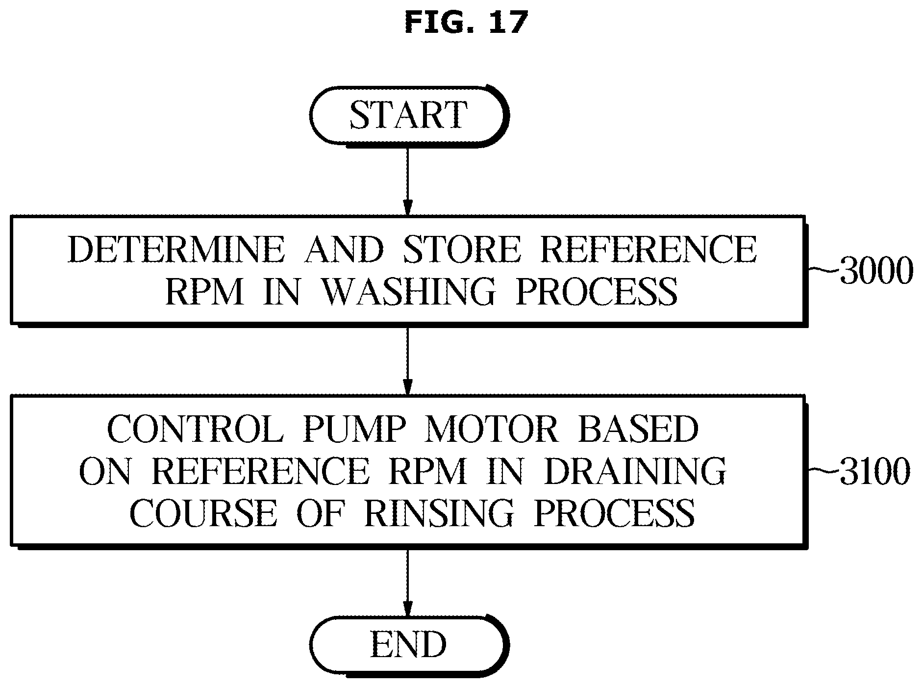 Patent US12448715 Figure 17 – Washing machine and controlling method for the same