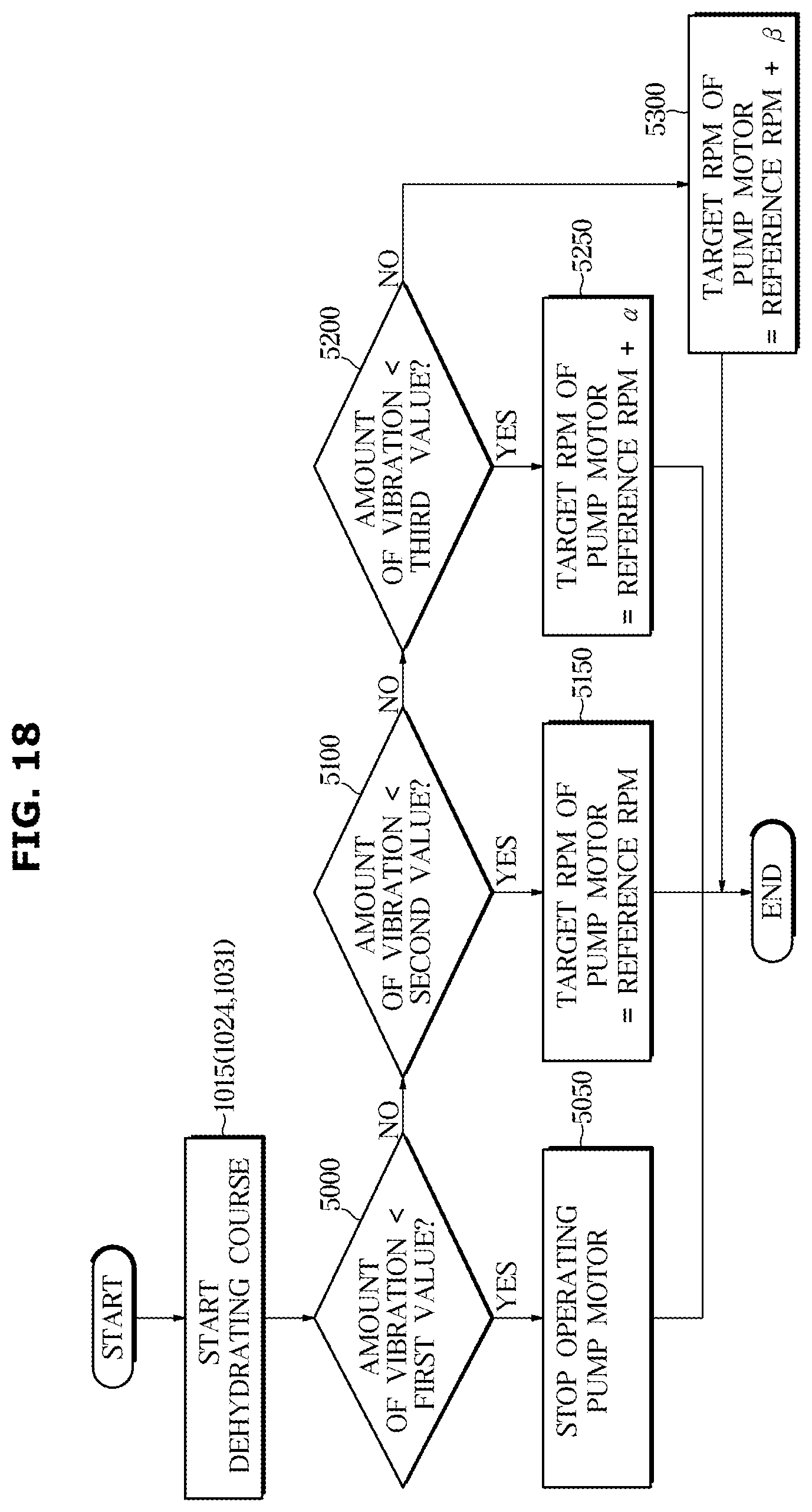 Patent US12448715 Figure 18 – Washing machine and controlling method for the same