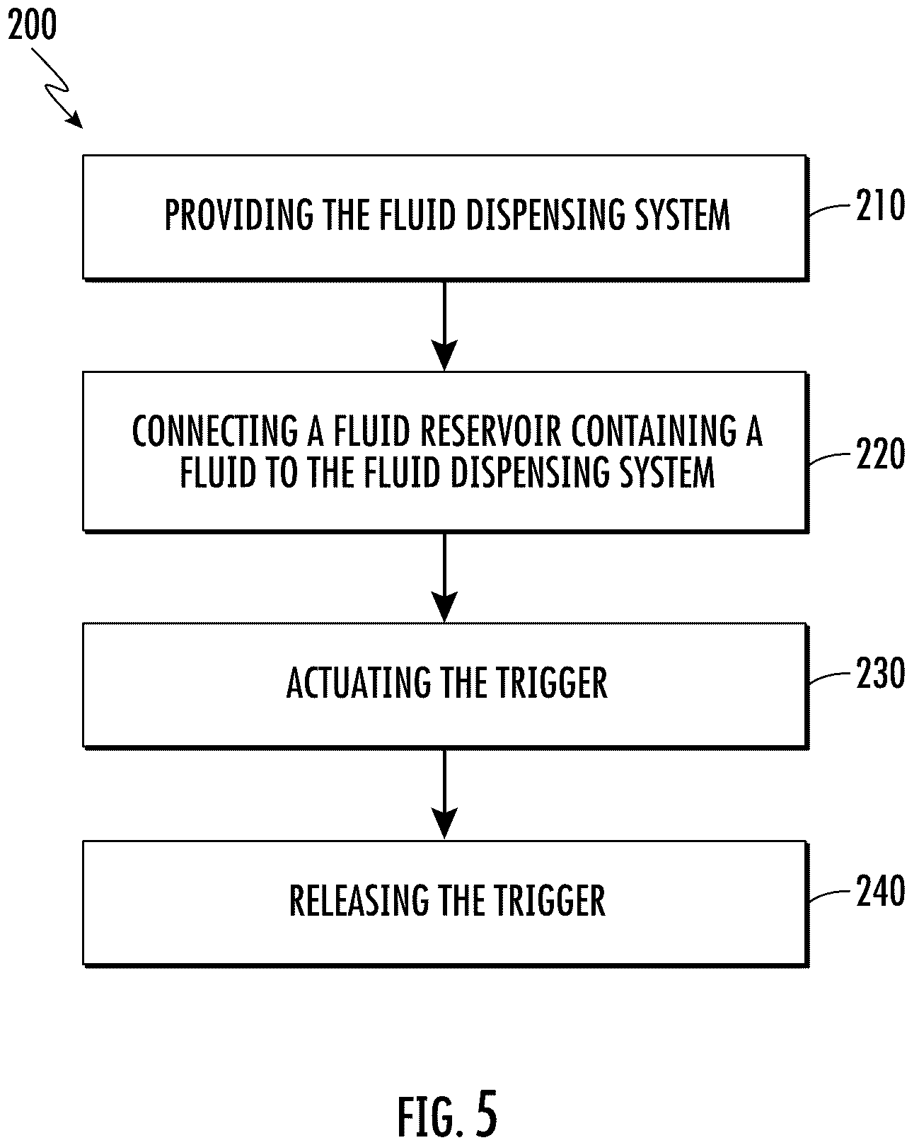 Patent US12448720 Figure 5 – Dispensing system and method of use