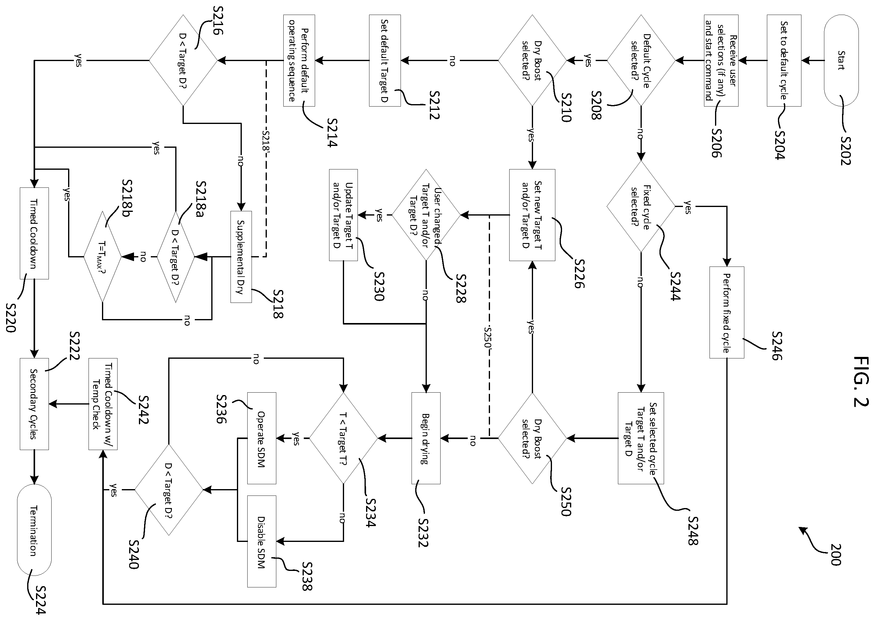 Patent US12448726 Figure 2 – Laundry dryer control system