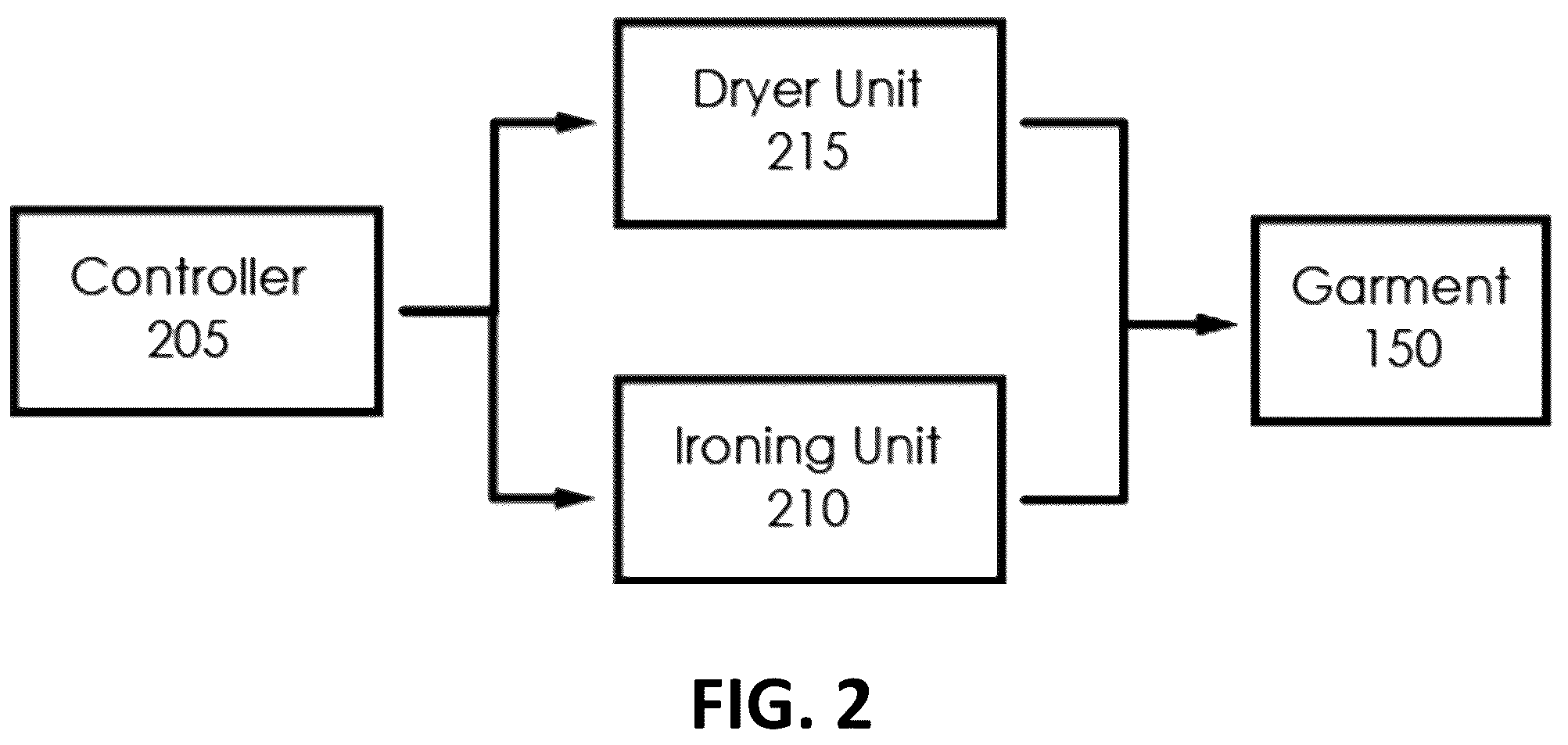 Patent US12448727 Figure 3 – Laundry apparatus
