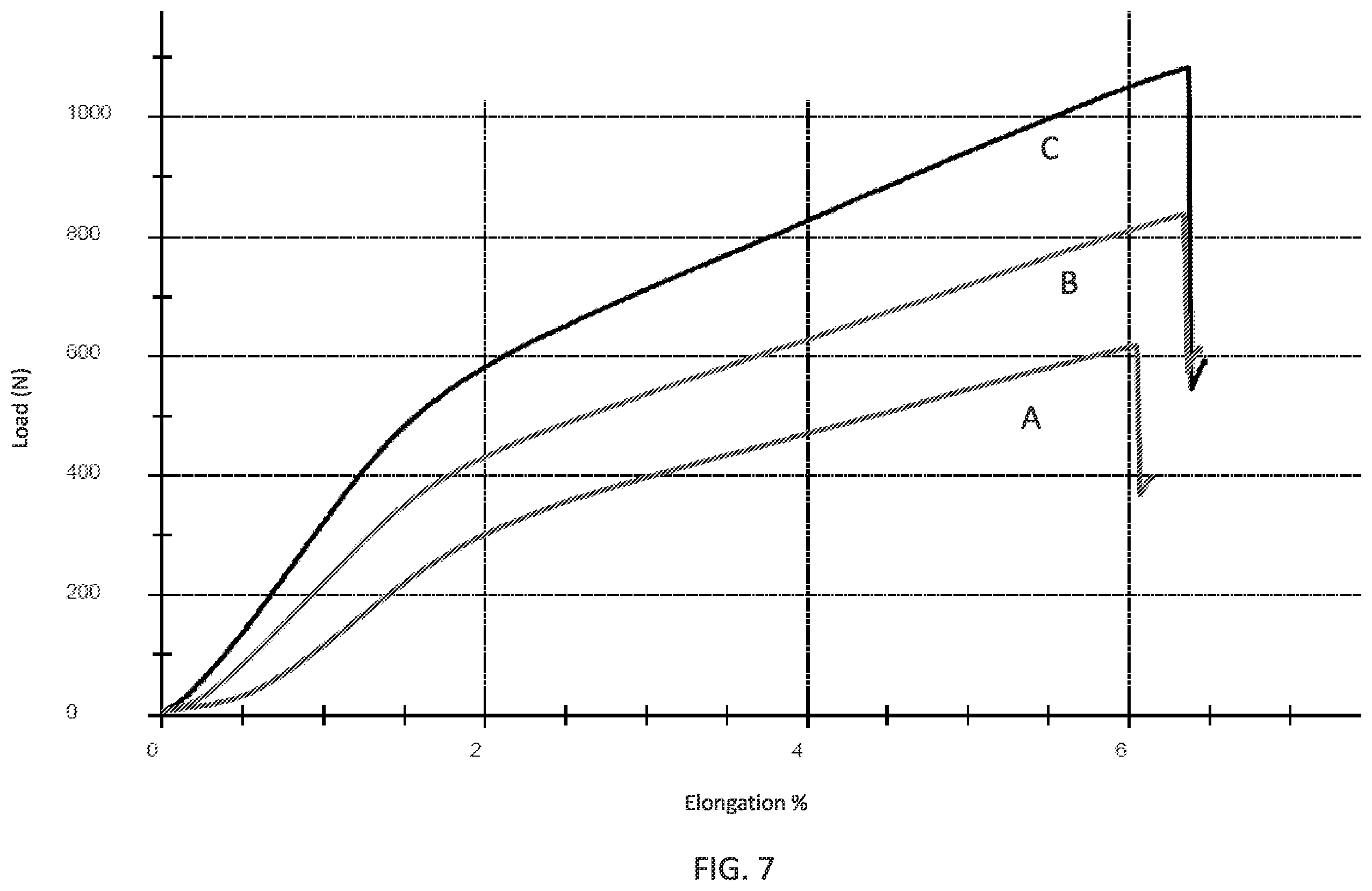 Patent US12448729 Figure 7 – Vehicle wheels and tyre comprising said metallic reinforcing cord