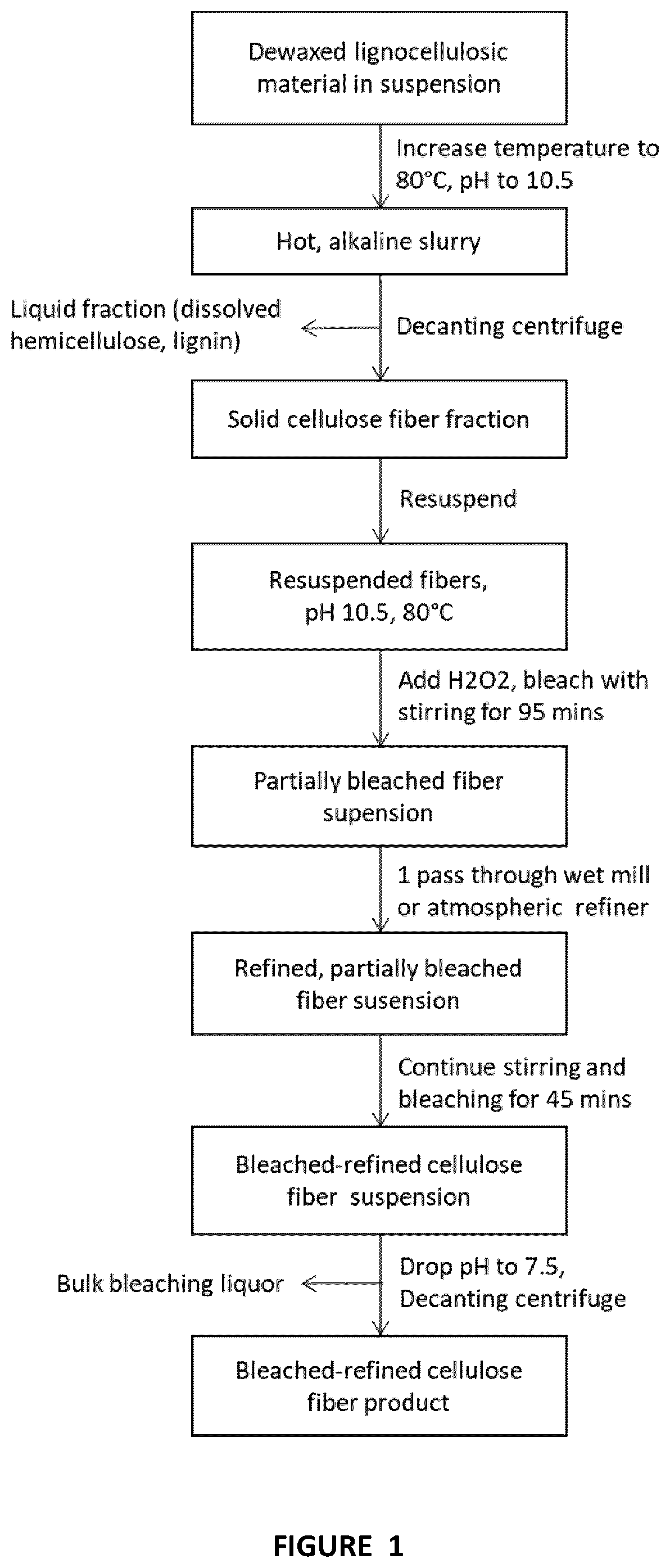 Patent US12448730 — Preparation of cellulose fibers — Figure 1