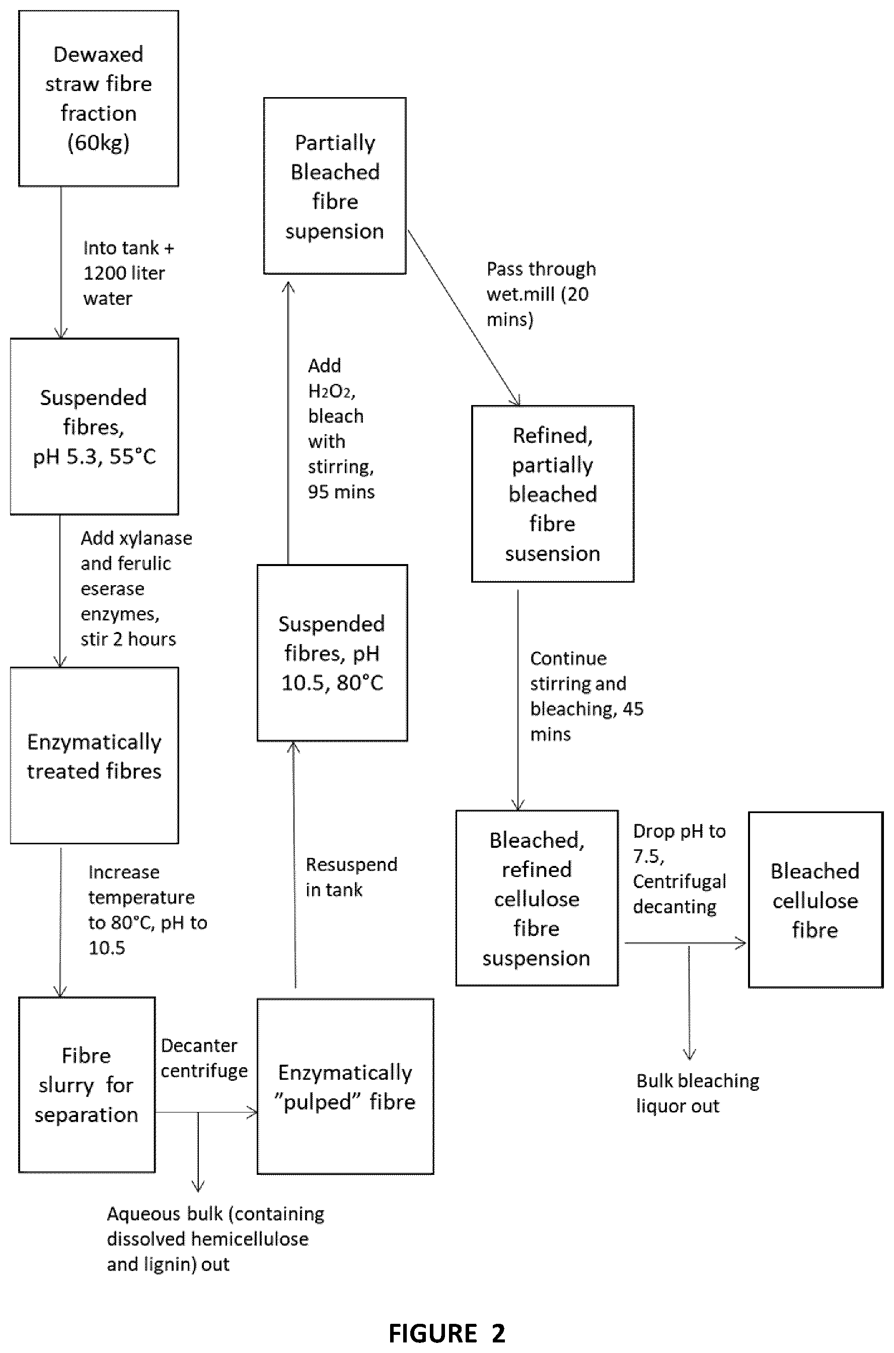 Patent US12448730 Figure 2 – Preparation of cellulose fibers