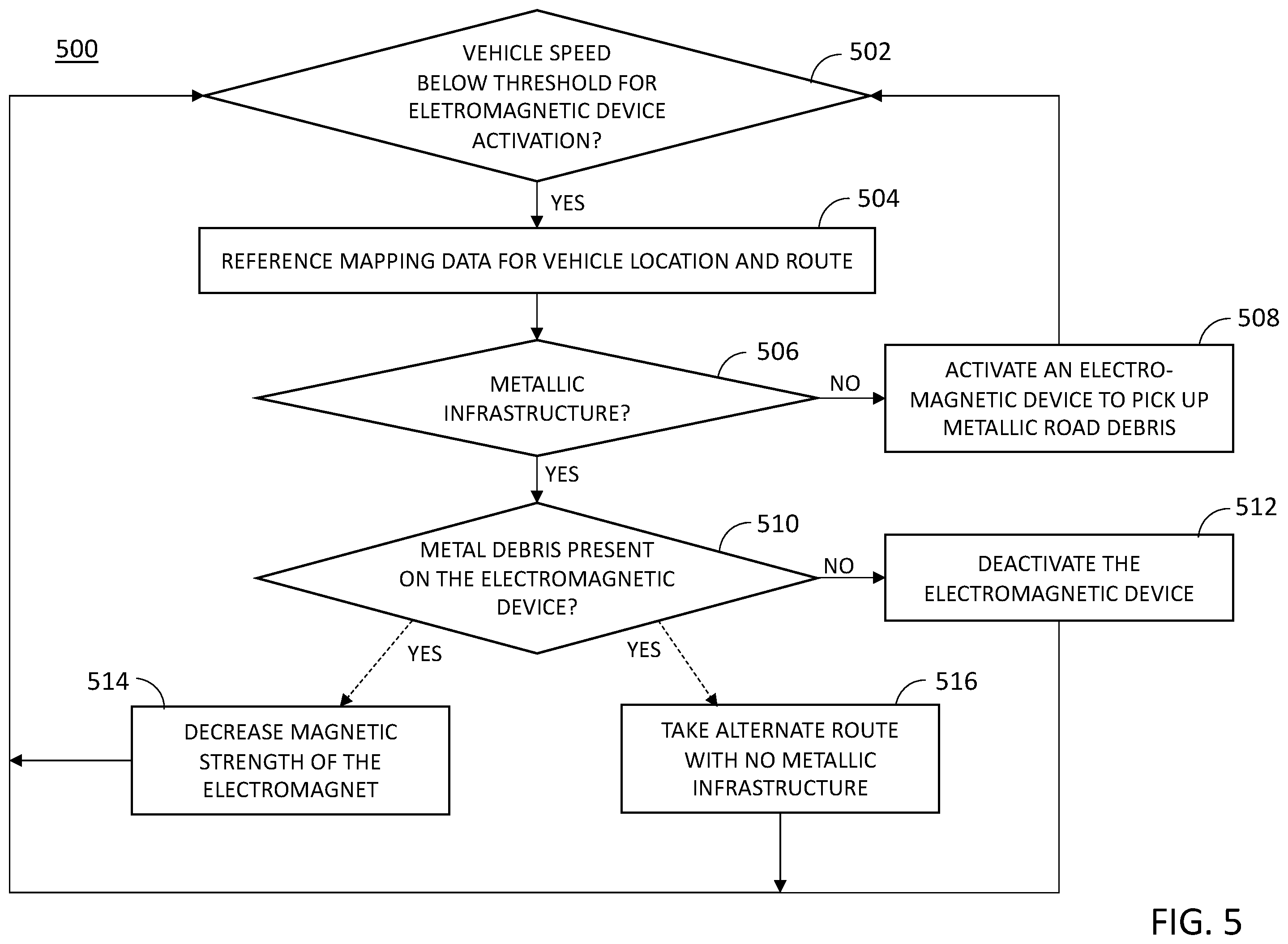 Patent US12448745 Figure 8 – Selective electromagnetic device for vehicles