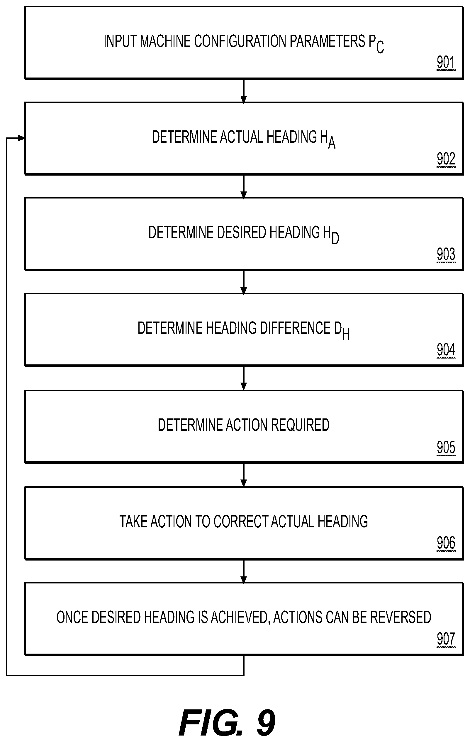 Patent US12448754 Figure 9 – Load based tracking assist