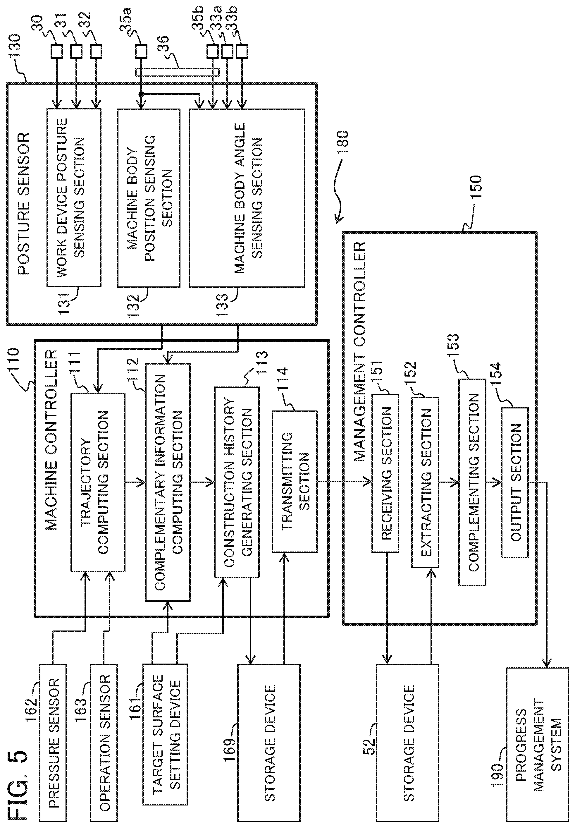 Patent US12448755 Figure 5 – Work machine management system