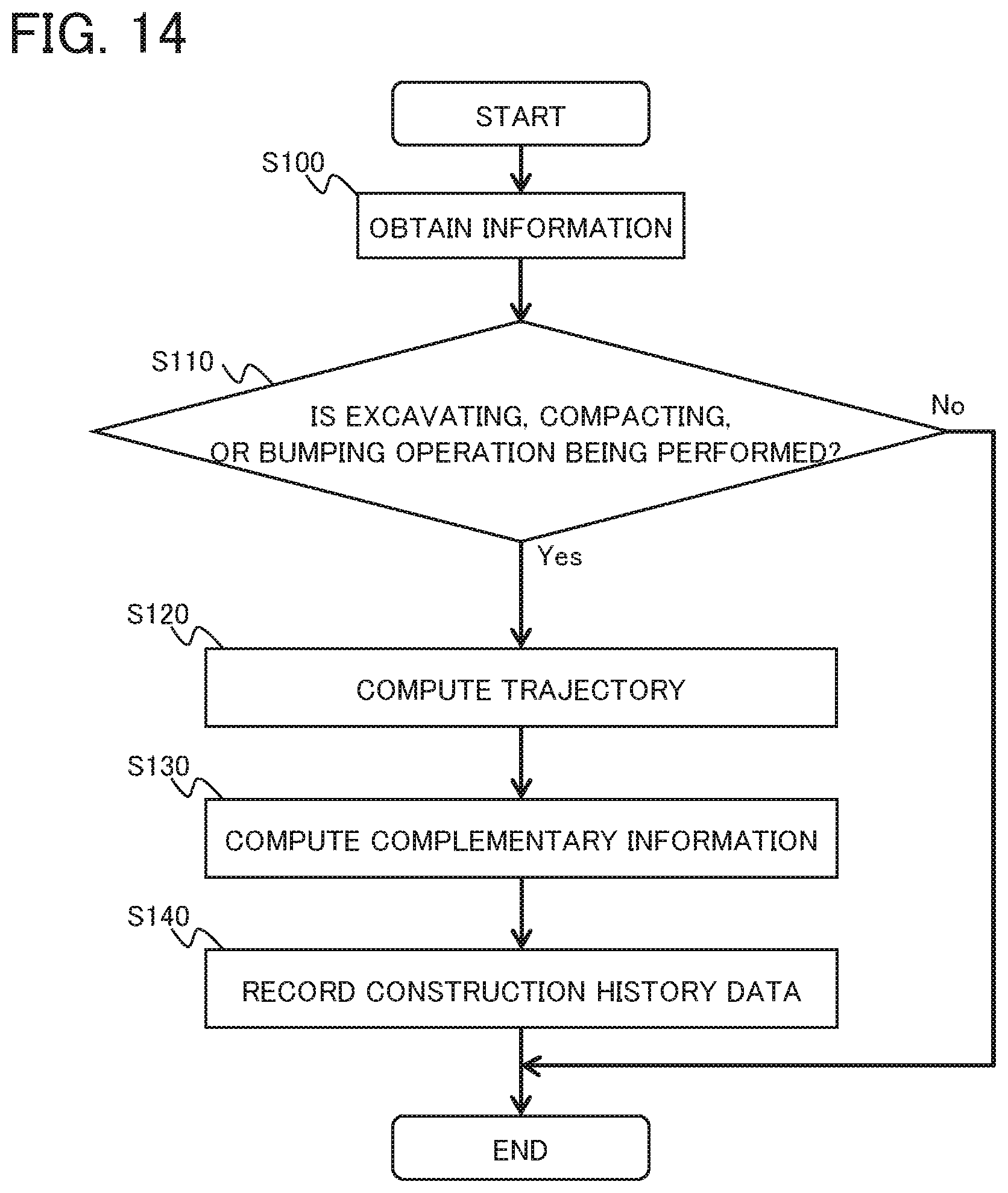 Patent US12448755 Figure 14 – Work machine management system