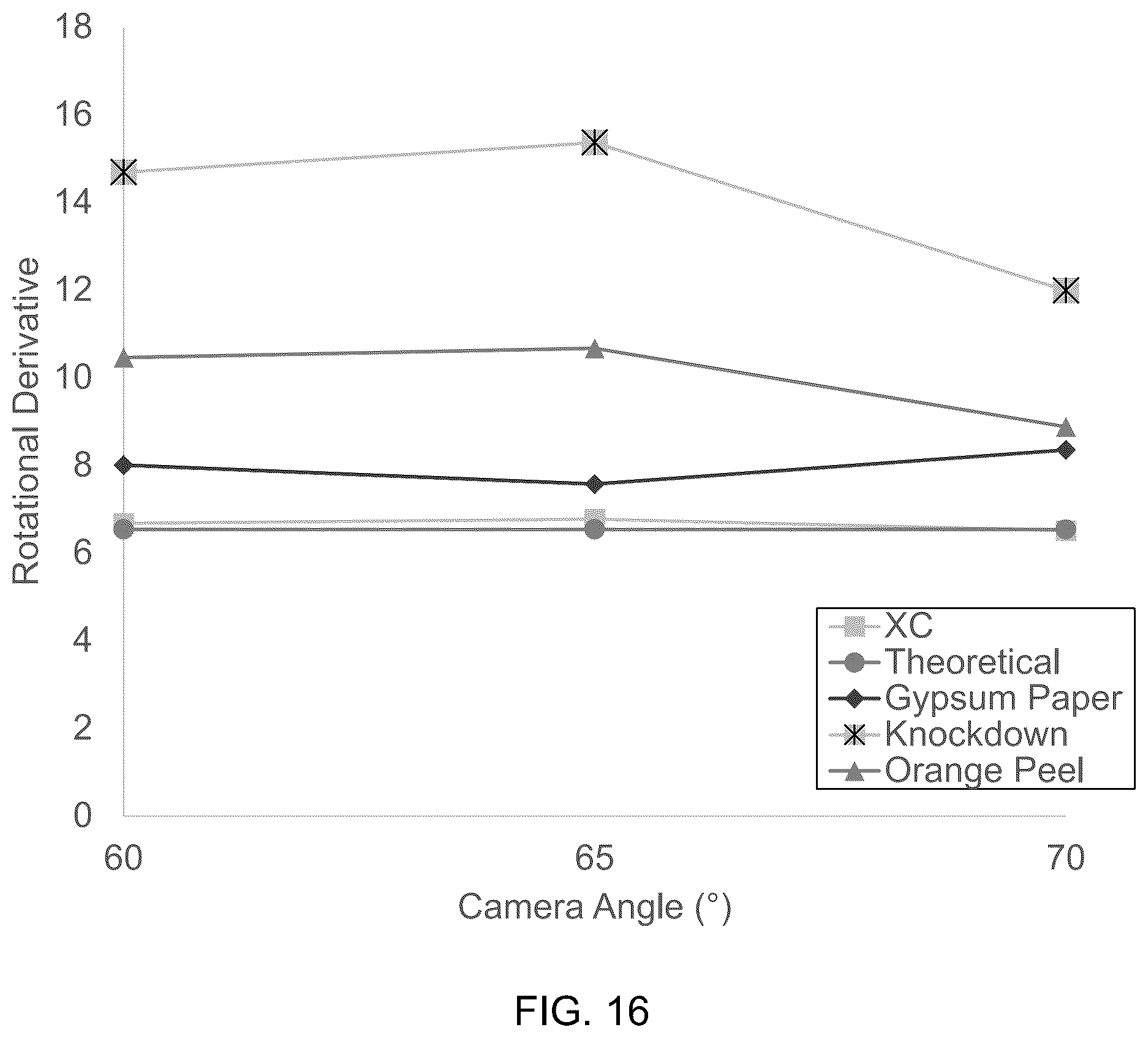Patent US12448773 Figure 8 – Defect-hiding surface textures
