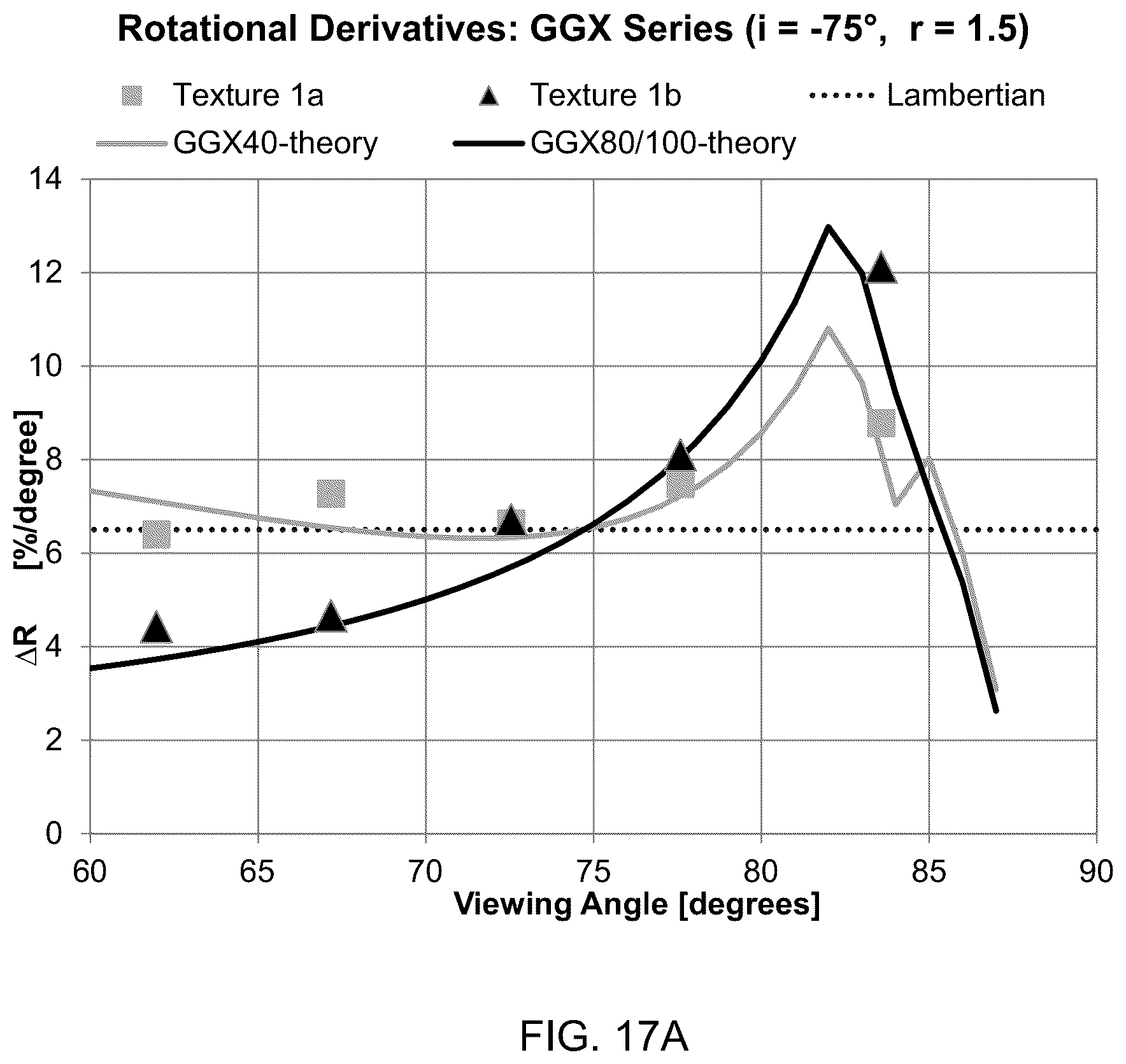 Patent US12448773 Figure 9 – Defect-hiding surface textures