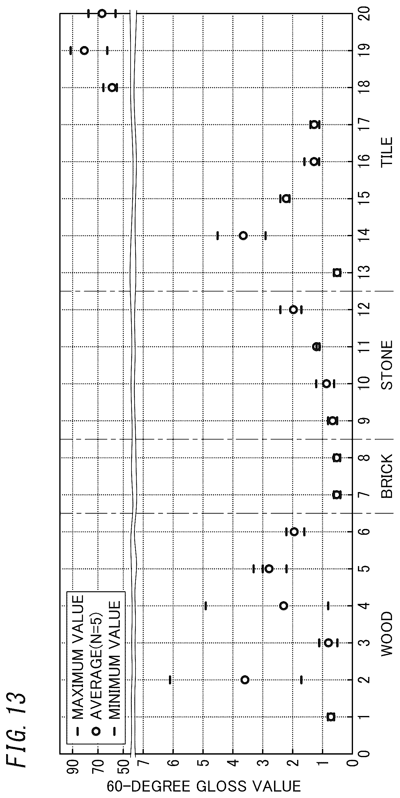Patent US12448782 Figure 13 – Construction material, decorative member, and method for manufacturing decorative member