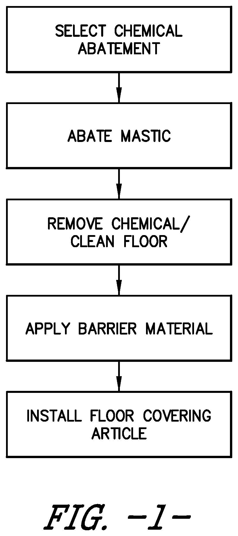 Patent US12448788 Figure 1 – Installation of floorcovering article on chemically abated flooring surface and composite article