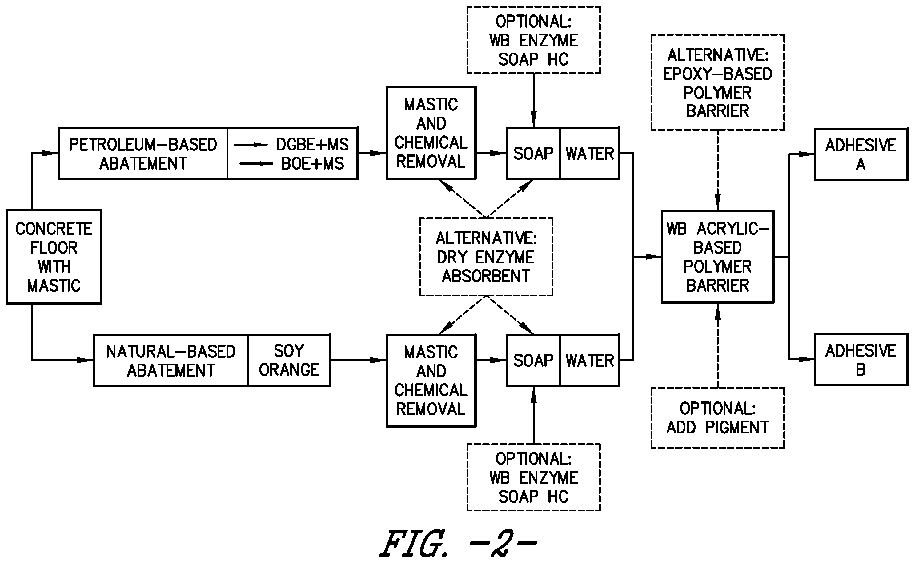 Patent US12448788 Figure 2 – Installation of floorcovering article on chemically abated flooring surface and composite article