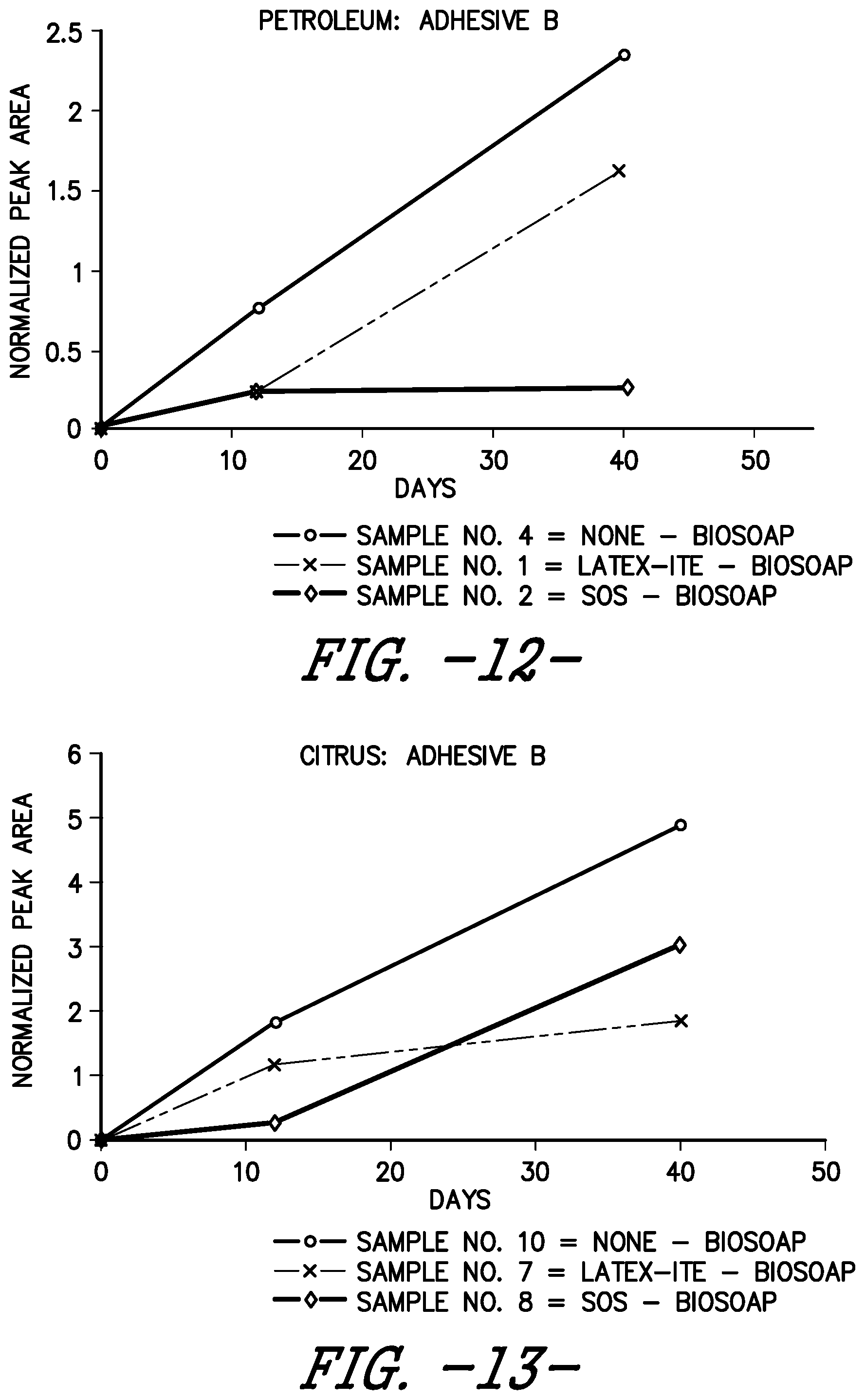 Patent US12448788 Figure 9 – Installation of floorcovering article on chemically abated flooring surface and composite article