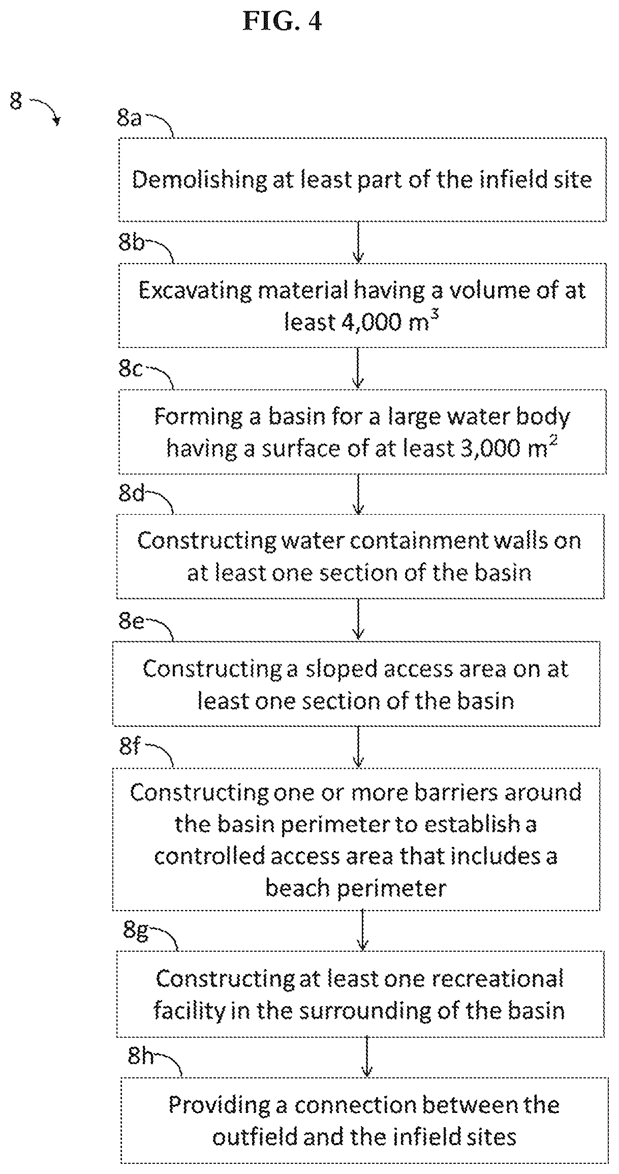 Patent US12448799 Figure 3 – Venue transformation and construction method for creating a public access tropical style swimming lagoon with beaches at the infield of racing and/or activity circuits