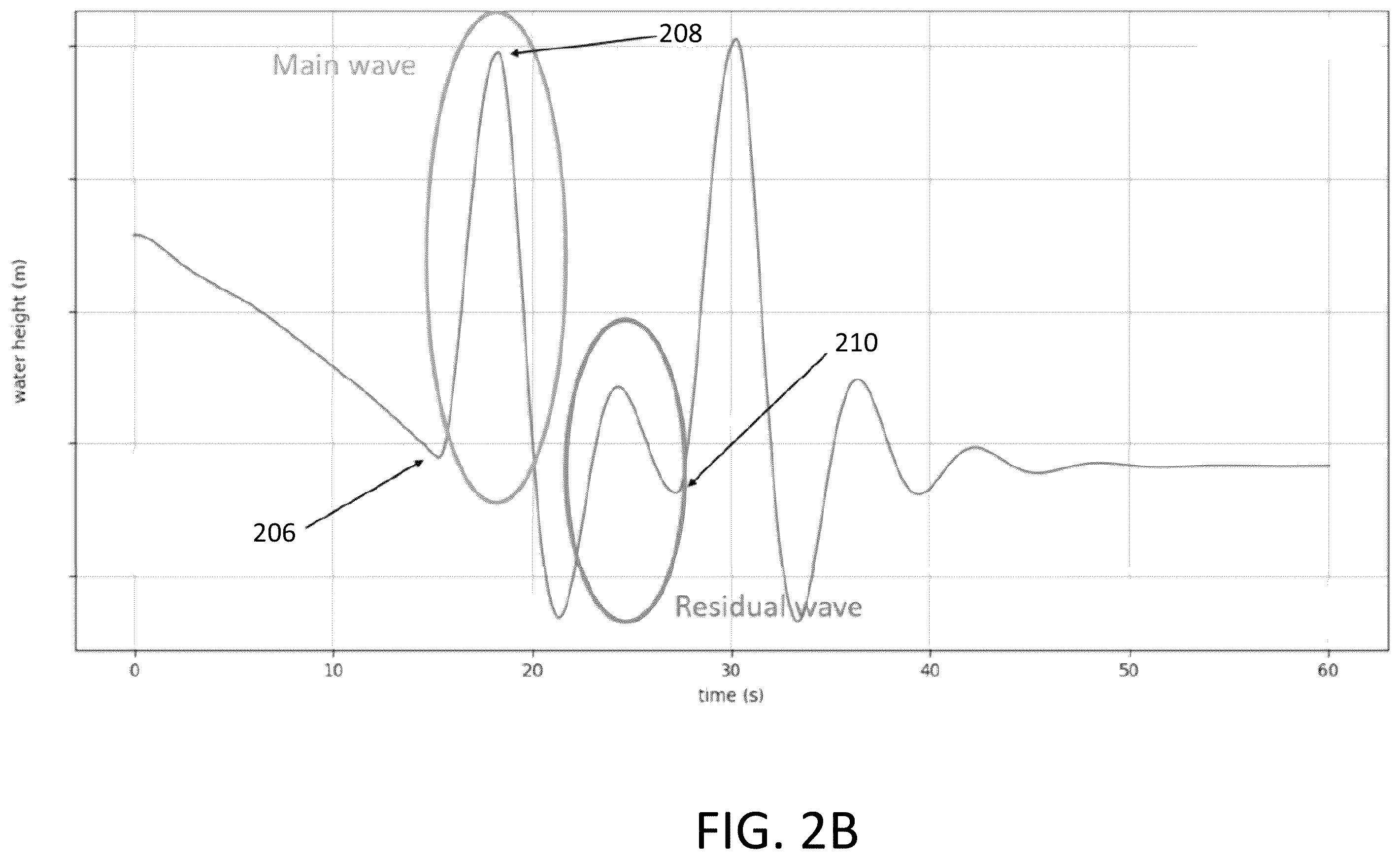 Patent US12448800 Figure 3 – Butterfly fan inlet and chamber exhaust valve controllers for wave making system