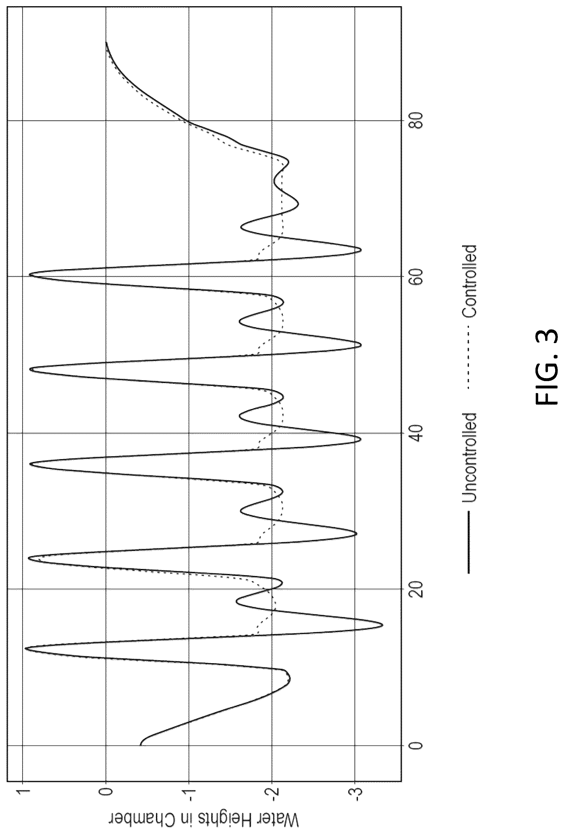 Patent US12448800 Figure 5 – Butterfly fan inlet and chamber exhaust valve controllers for wave making system
