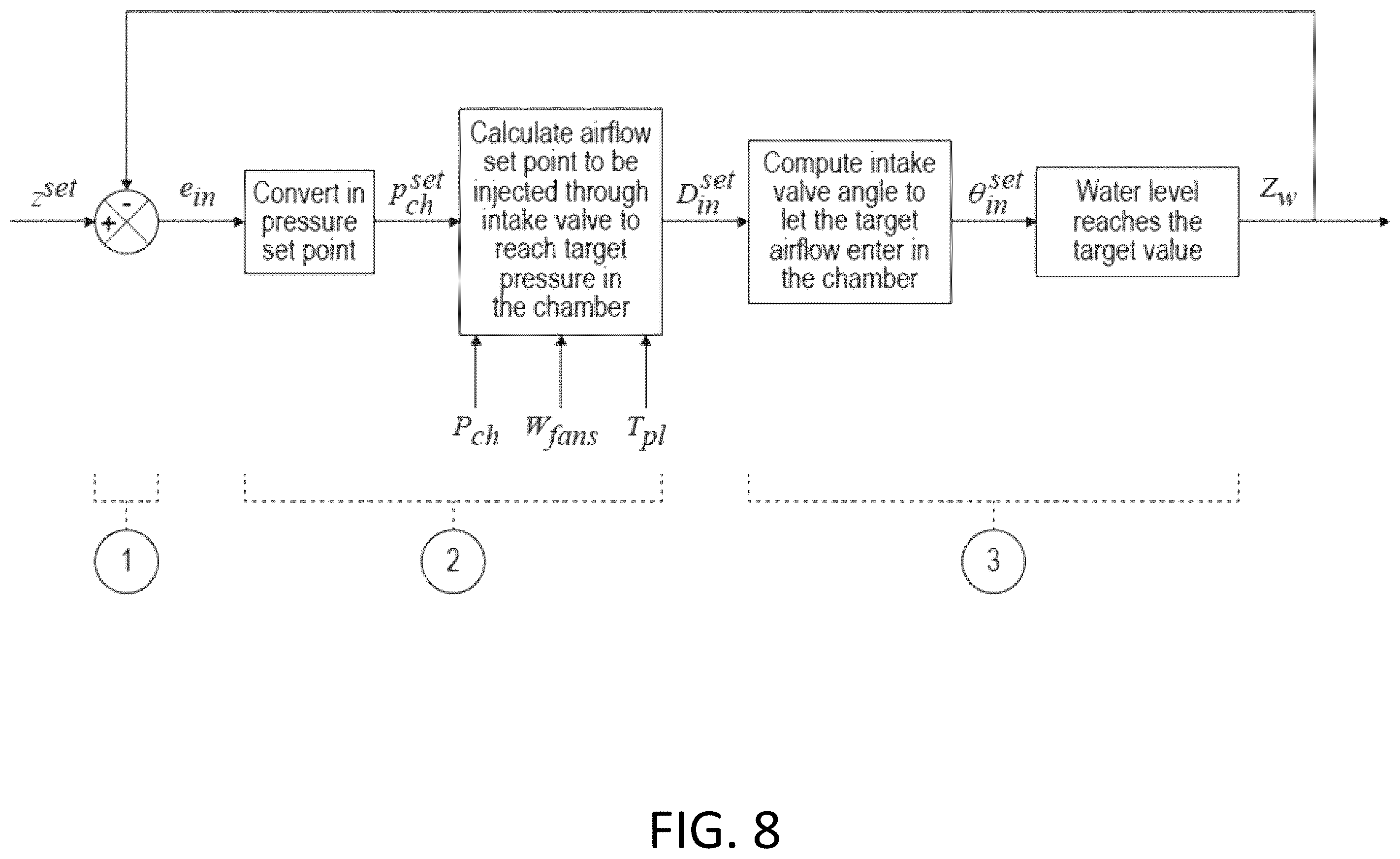 Patent US12448800 Figure 11 – Butterfly fan inlet and chamber exhaust valve controllers for wave making system