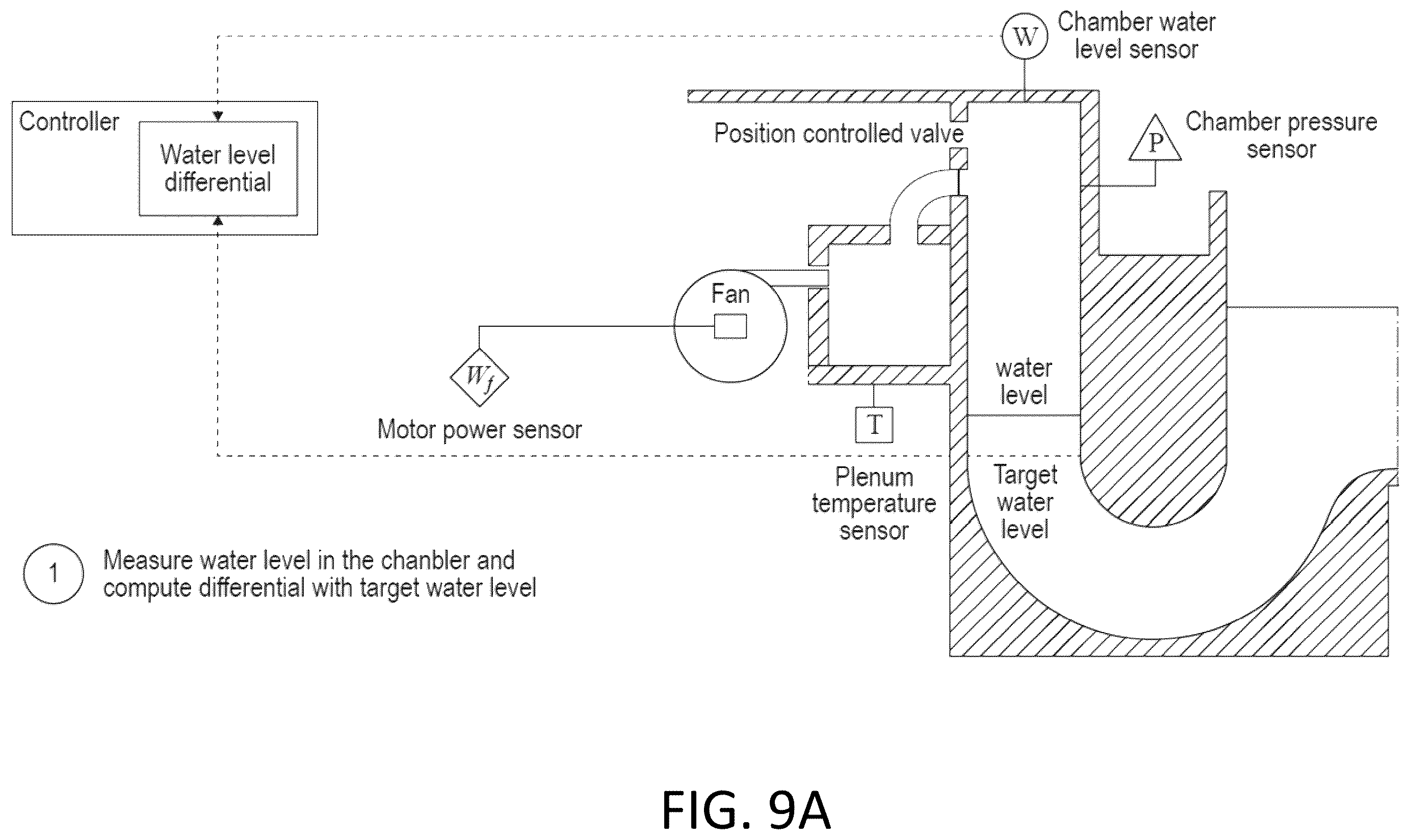 Patent US12448800 Figure 12 – Butterfly fan inlet and chamber exhaust valve controllers for wave making system