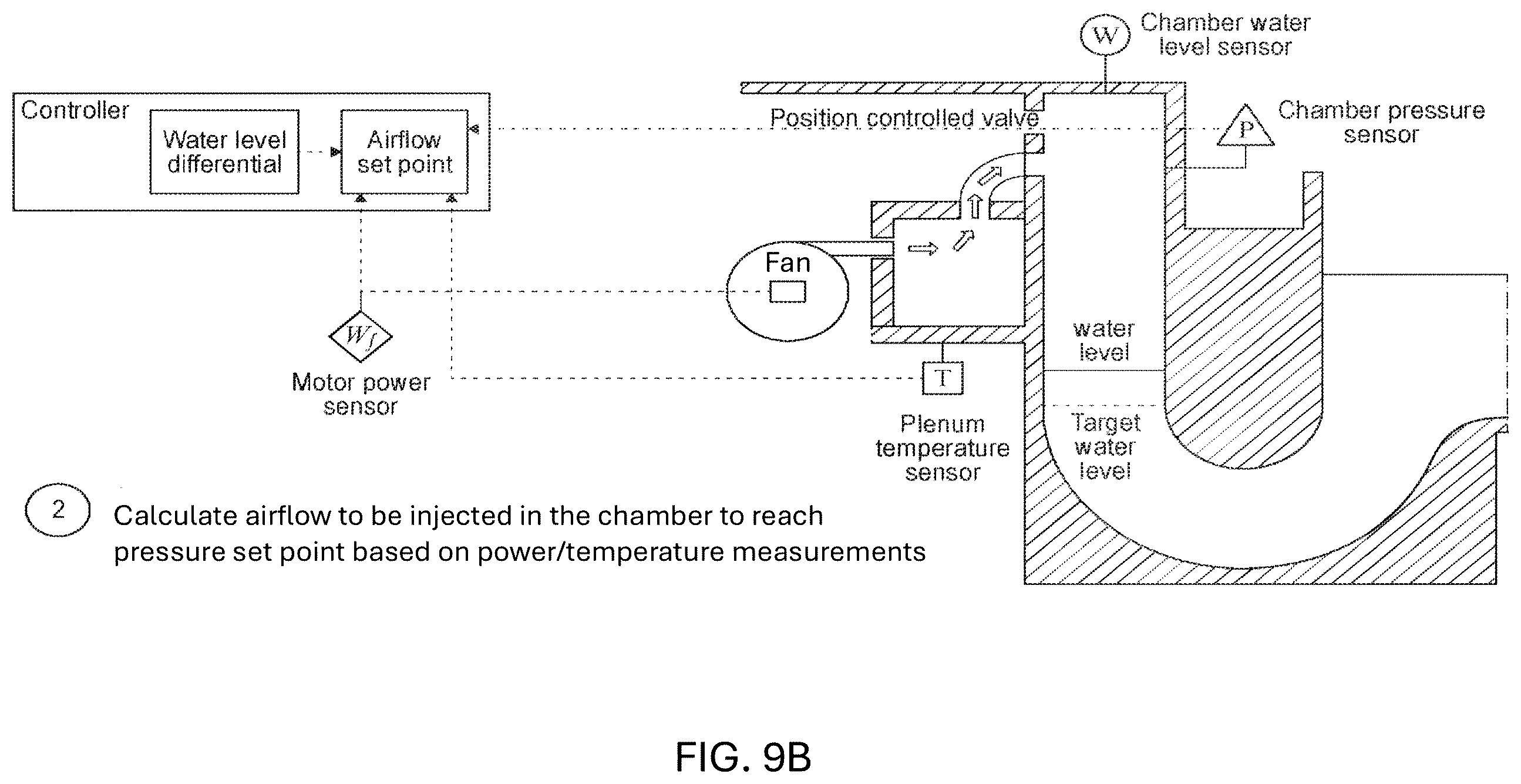 Patent US12448800 Figure 13 – Butterfly fan inlet and chamber exhaust valve controllers for wave making system