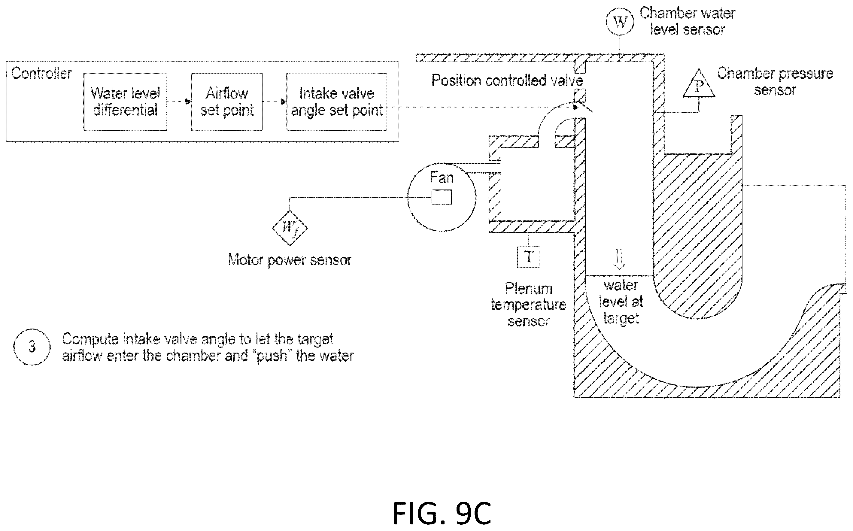 Patent US12448800 Figure 14 – Butterfly fan inlet and chamber exhaust valve controllers for wave making system