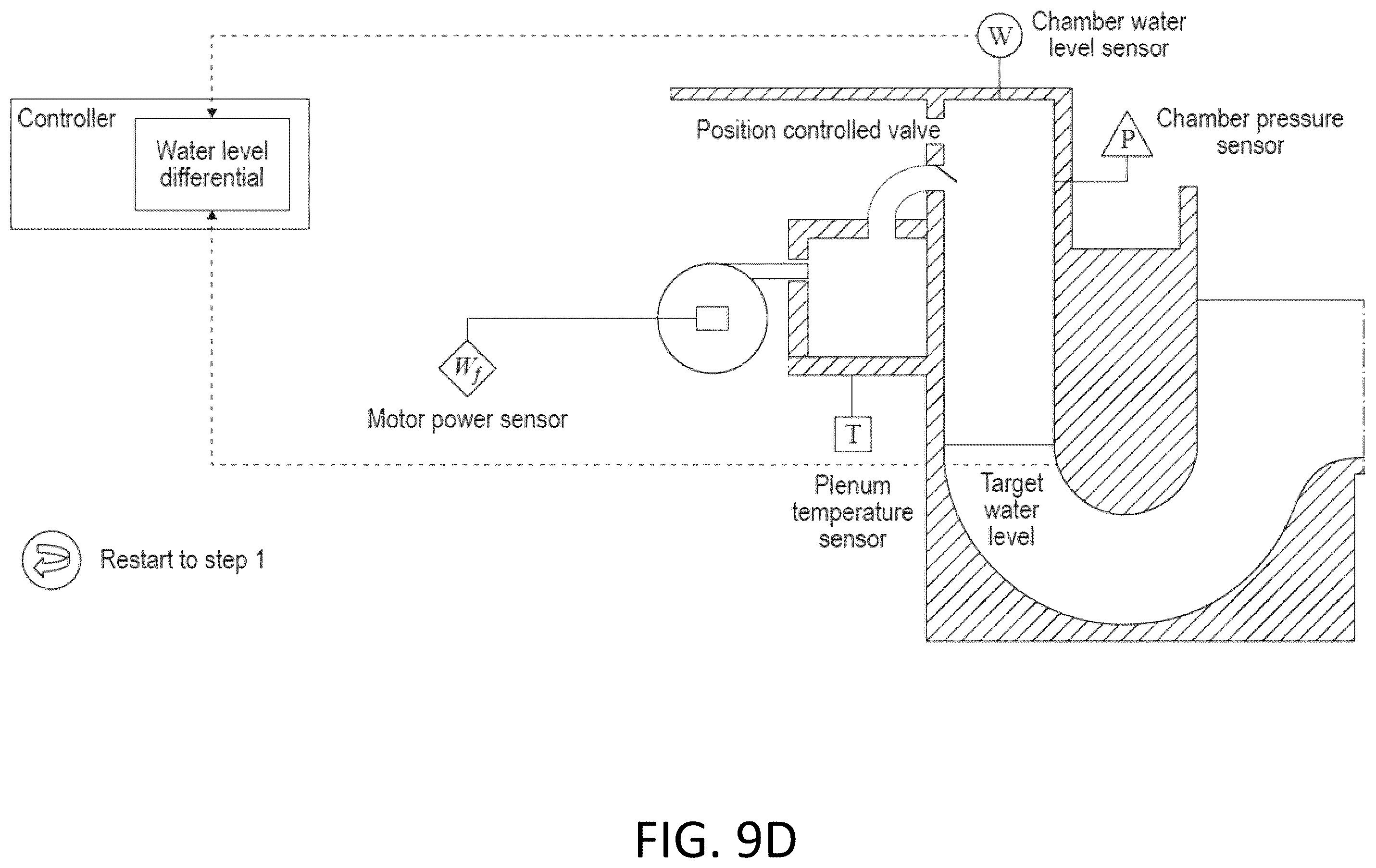 Patent US12448800 Figure 15 – Butterfly fan inlet and chamber exhaust valve controllers for wave making system