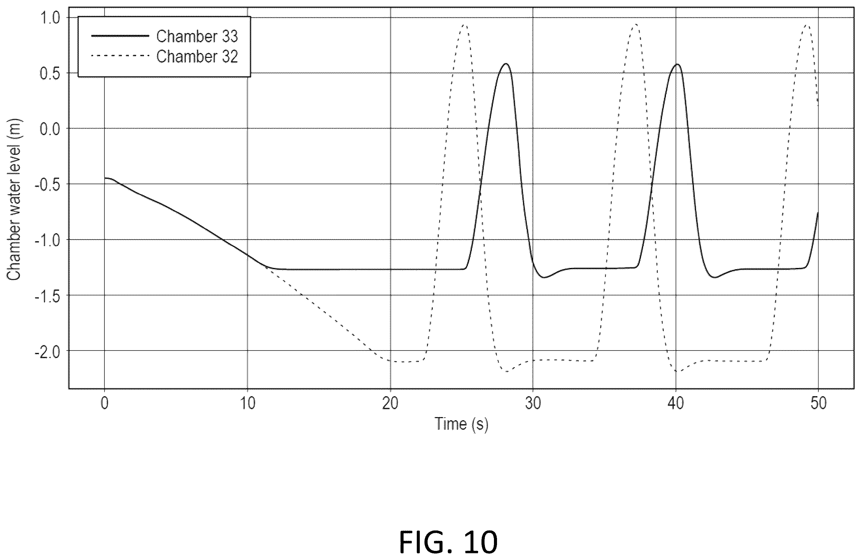 Patent US12448800 Figure 16 – Butterfly fan inlet and chamber exhaust valve controllers for wave making system